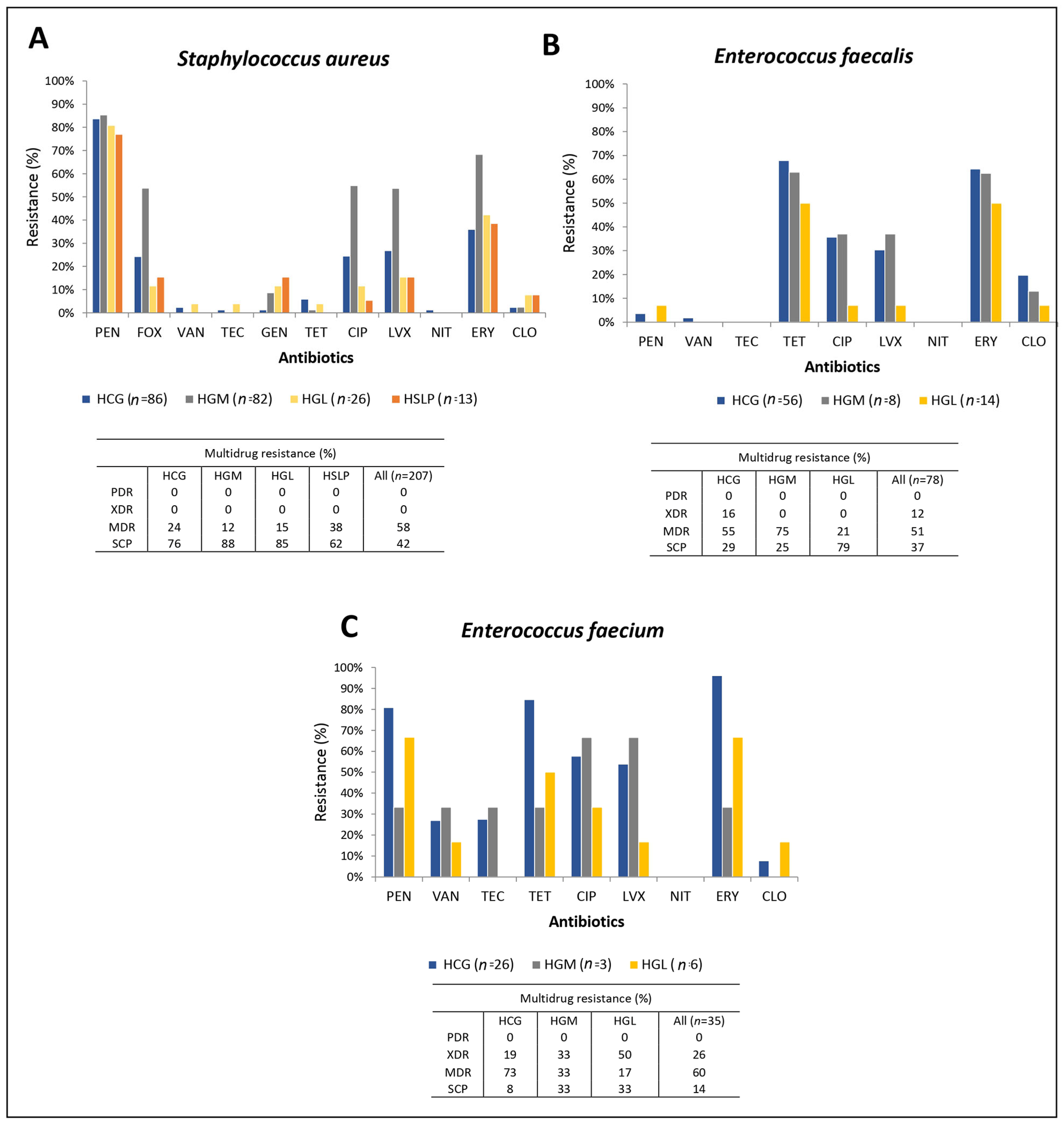 Pathogens 14 01187 g002