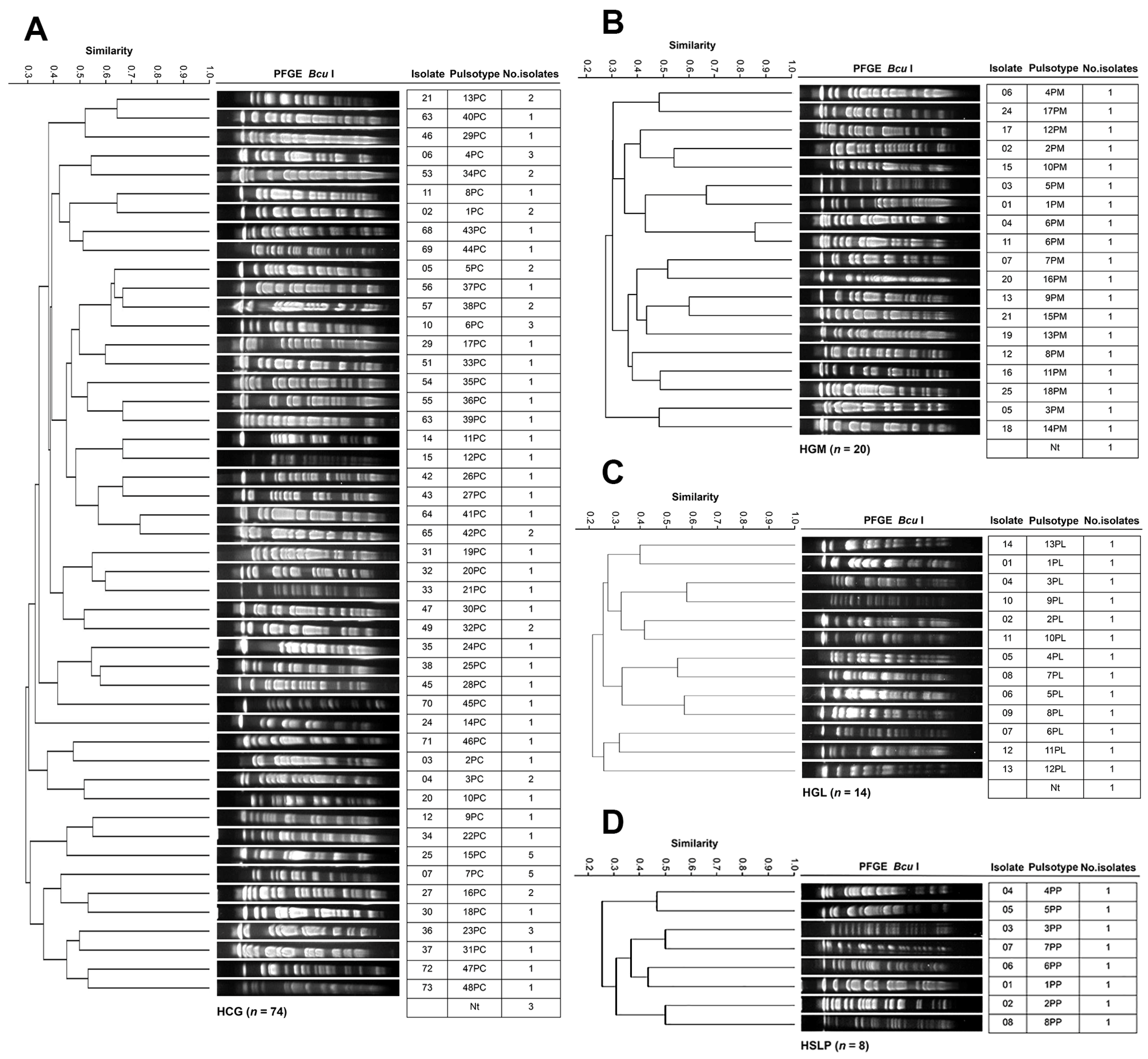 Pathogens 14 01187 g004