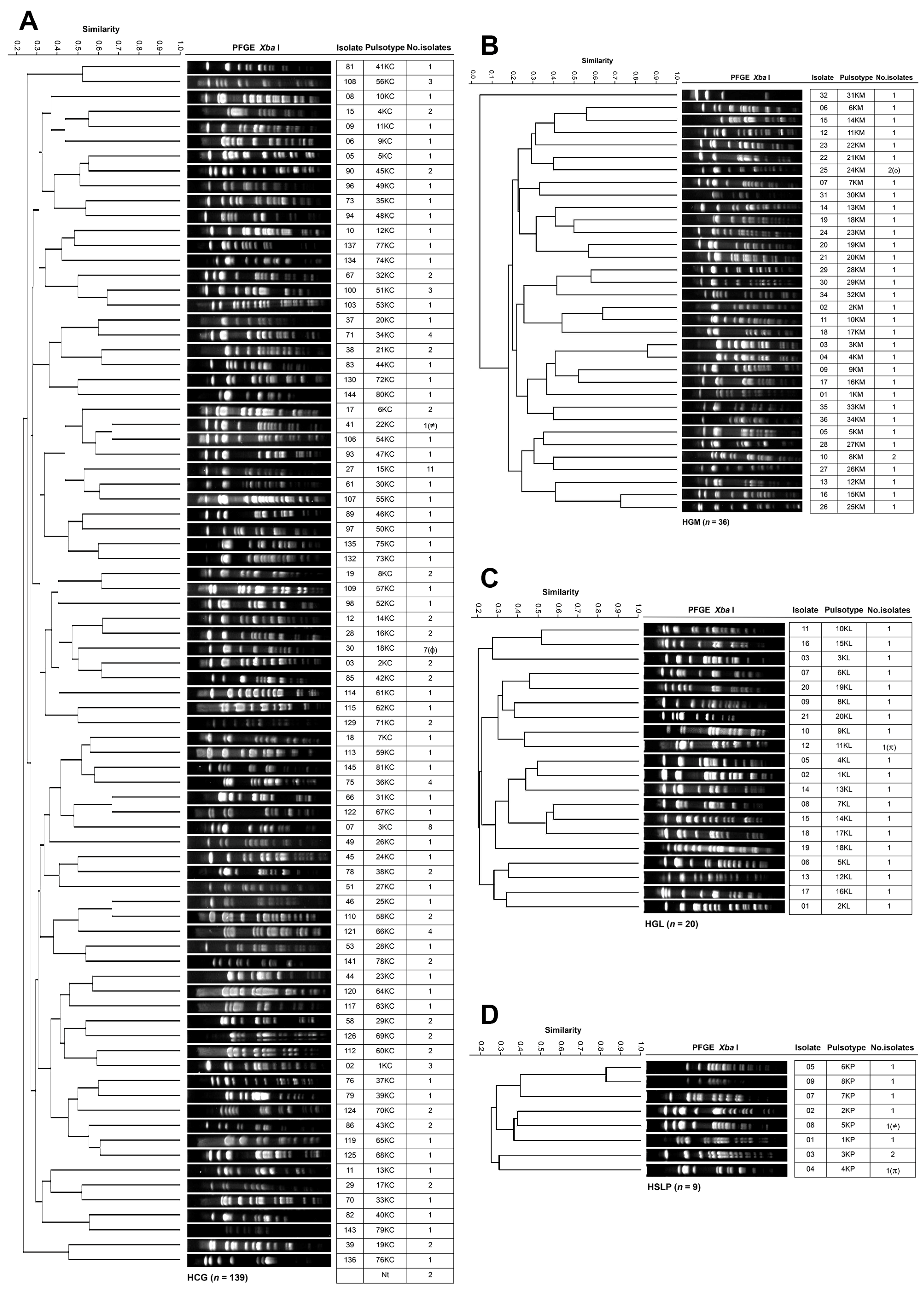 Pathogens 14 01187 g005