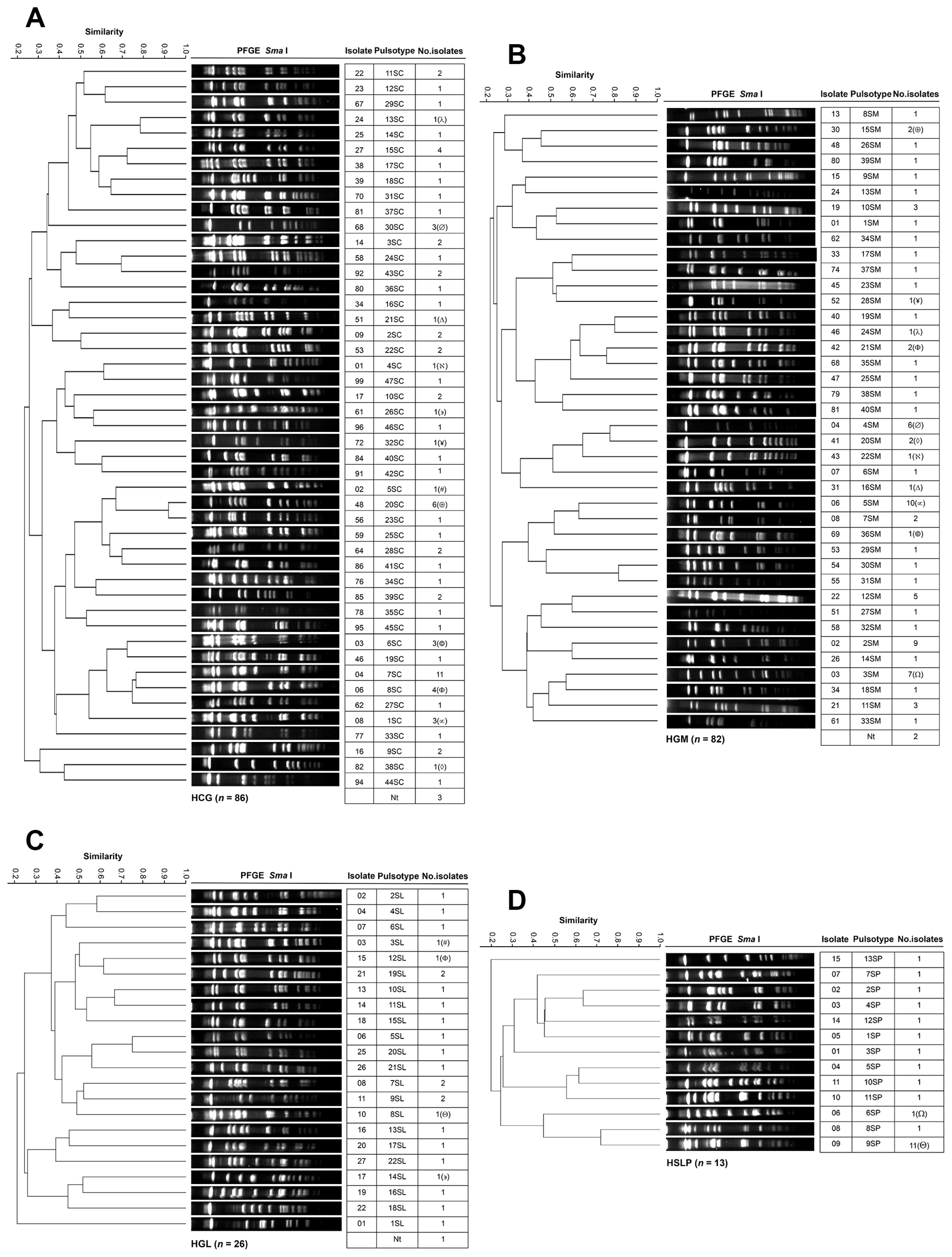 Pathogens 14 01187 g007