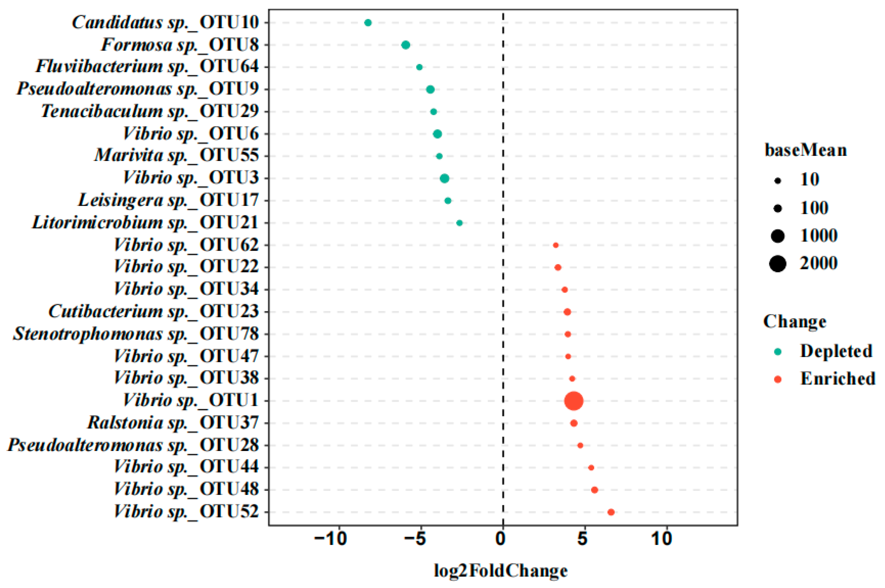 Pathogens 14 01188 g003