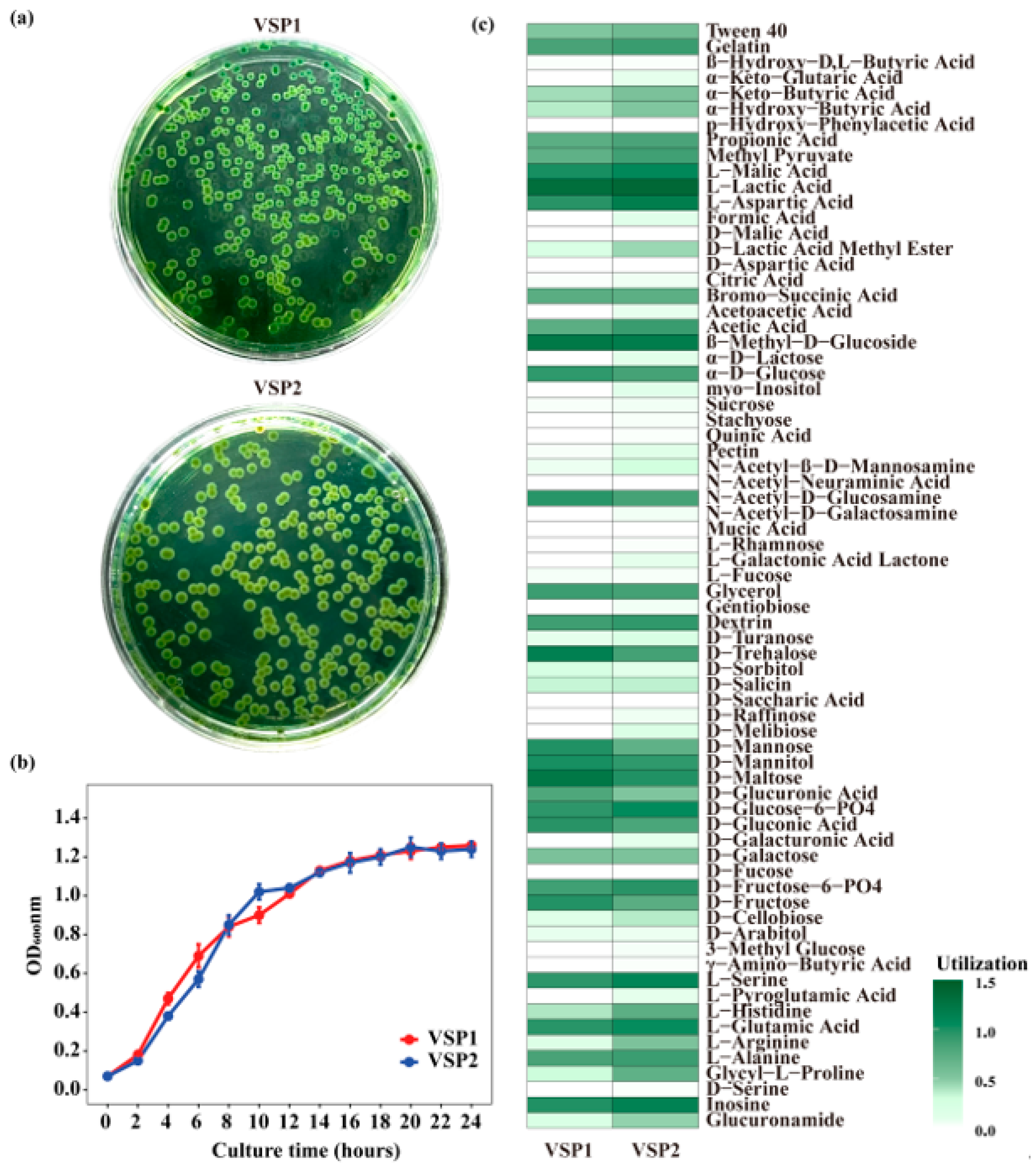 Pathogens 14 01188 g005