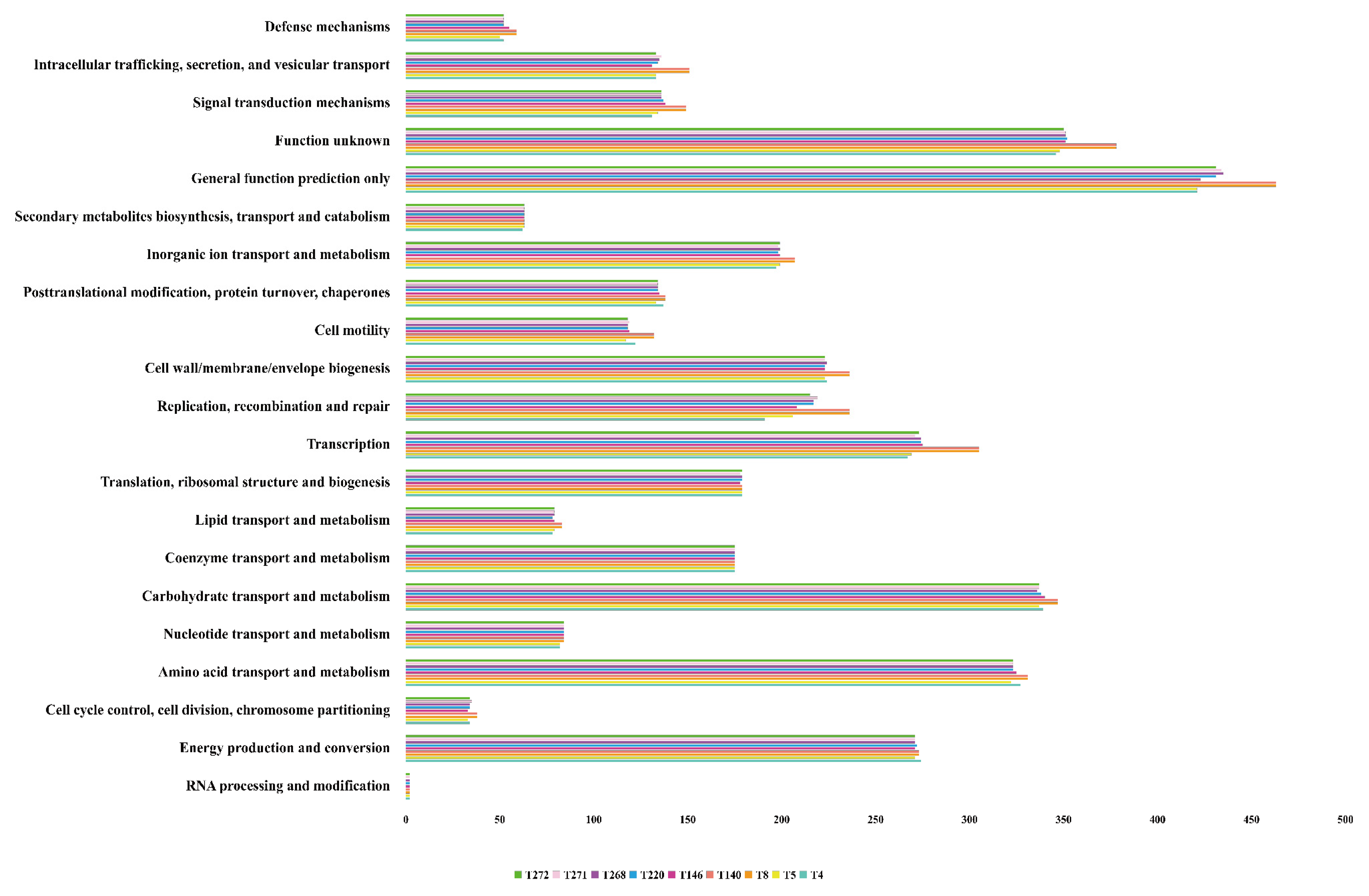 Pathogens 14 01190 g002