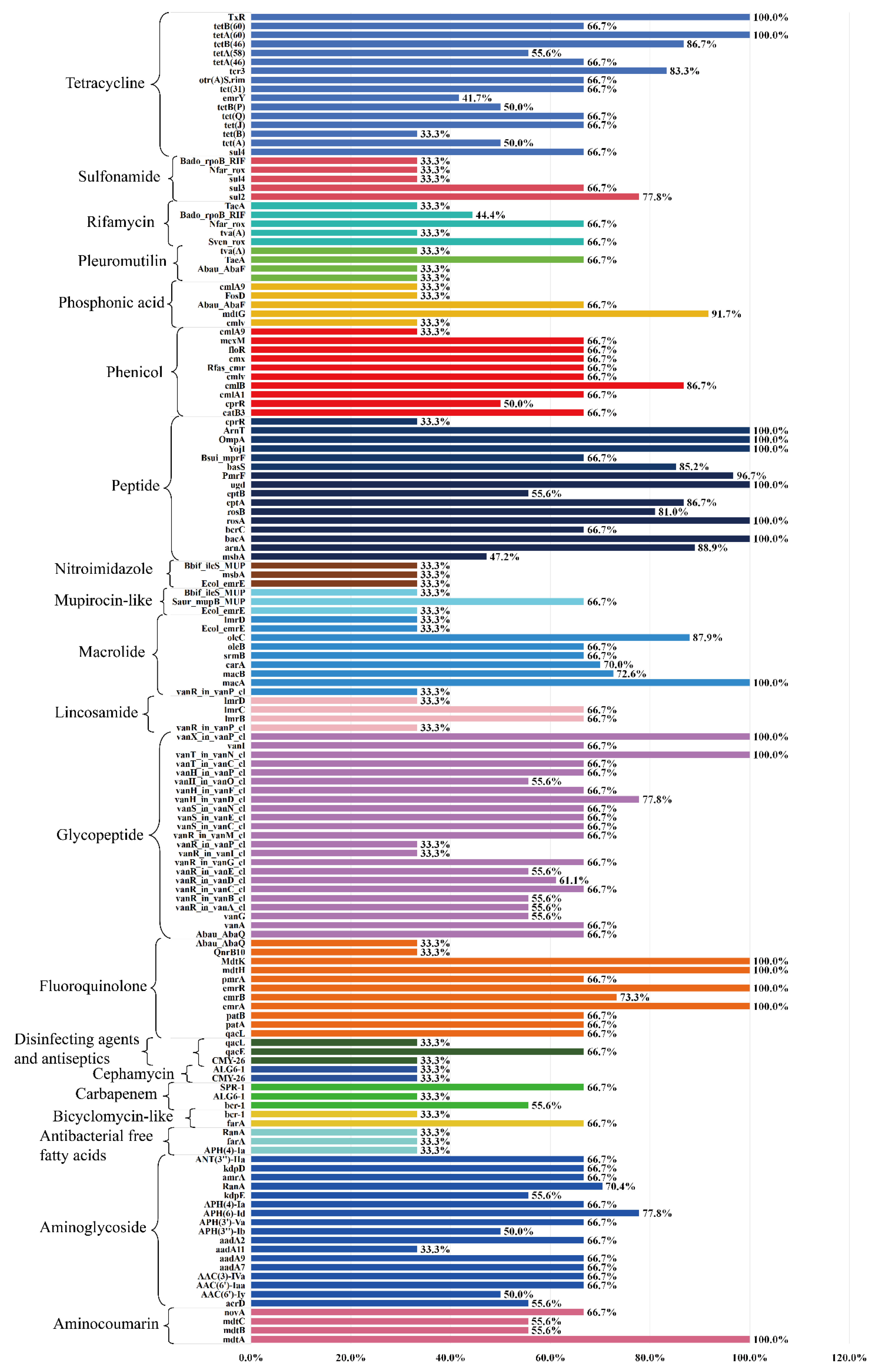 Pathogens 14 01190 g004