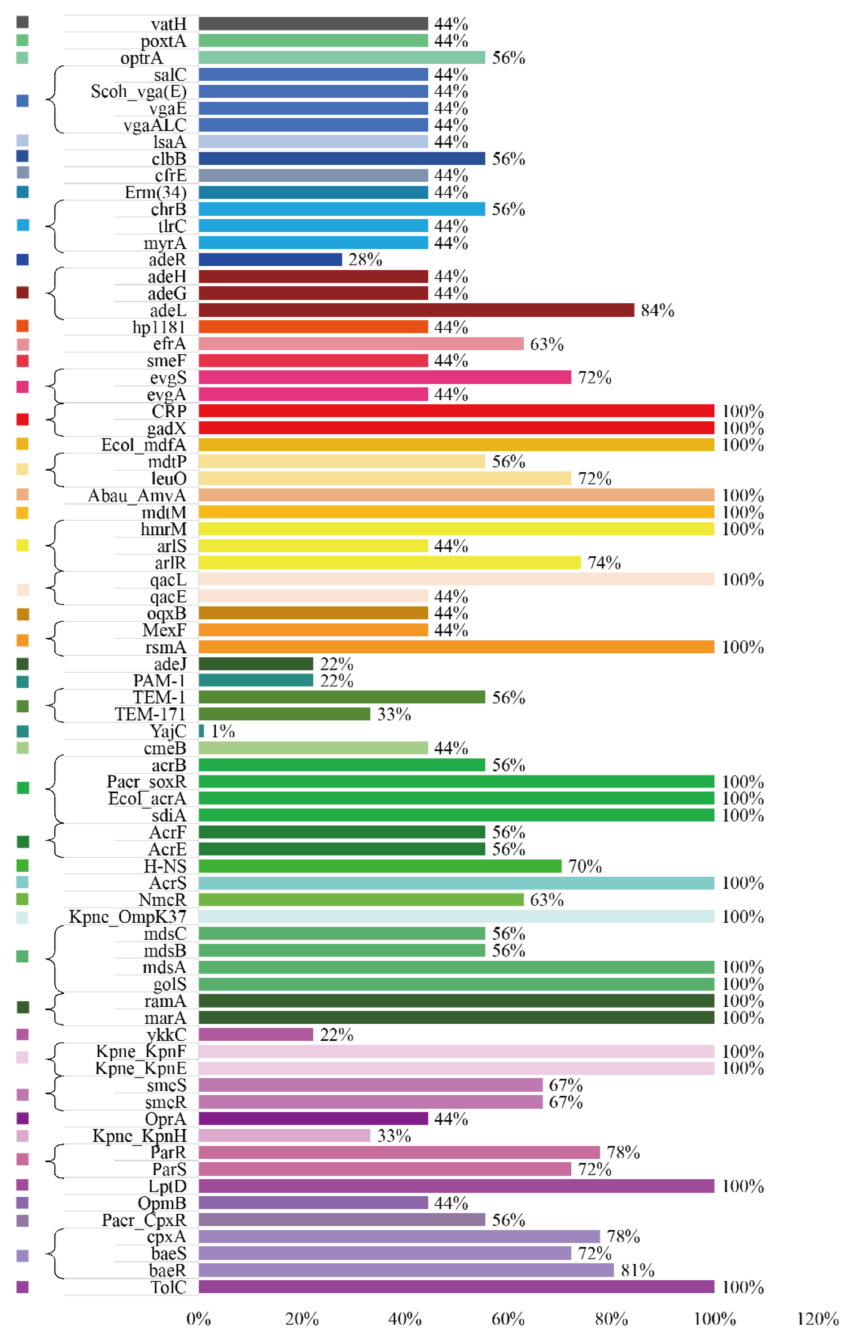 Pathogens 14 01190 g005a