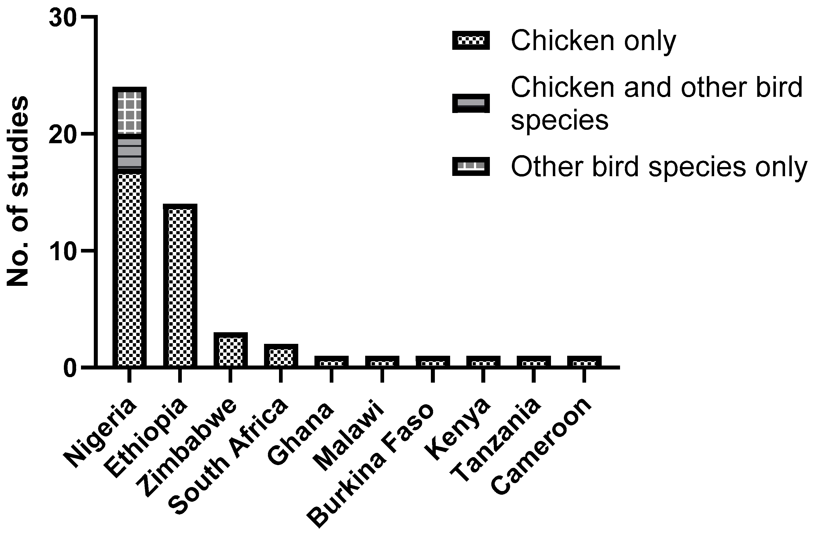 Pathogens 14 01192 g003 Pathogens 14 01192 g003