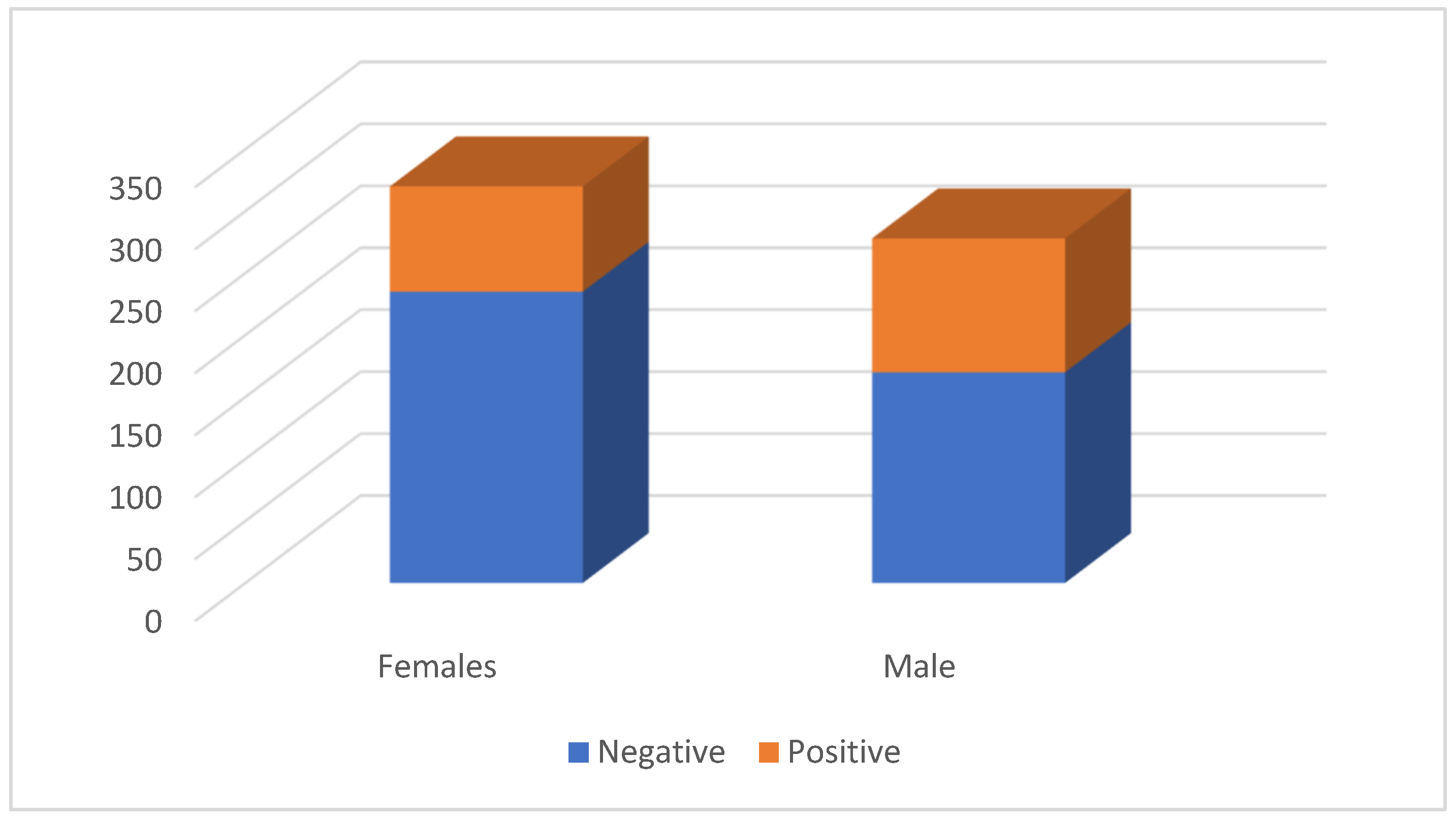 Pathogens 14 01194 g001