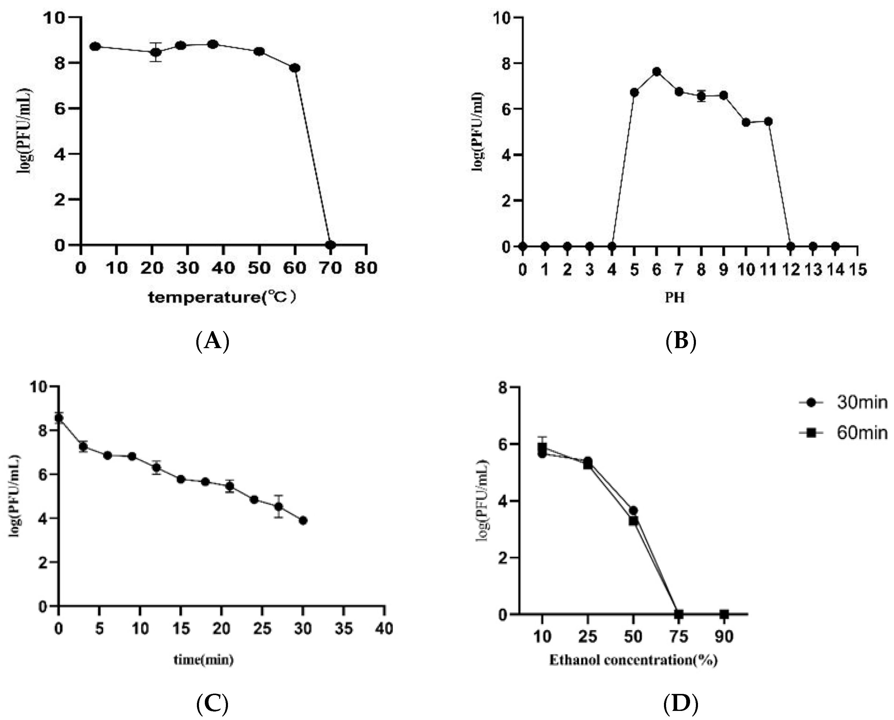 Pathogens 14 01195 g002a
