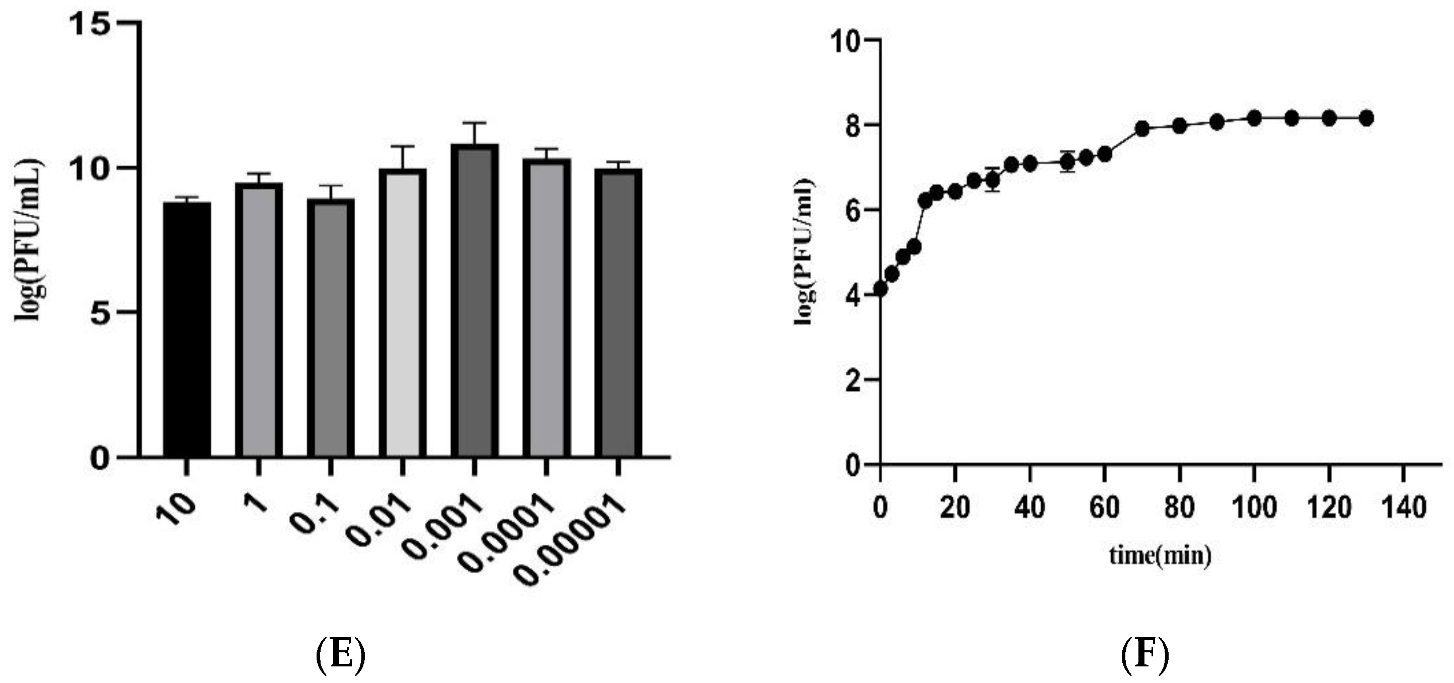 Pathogens 14 01195 g002b