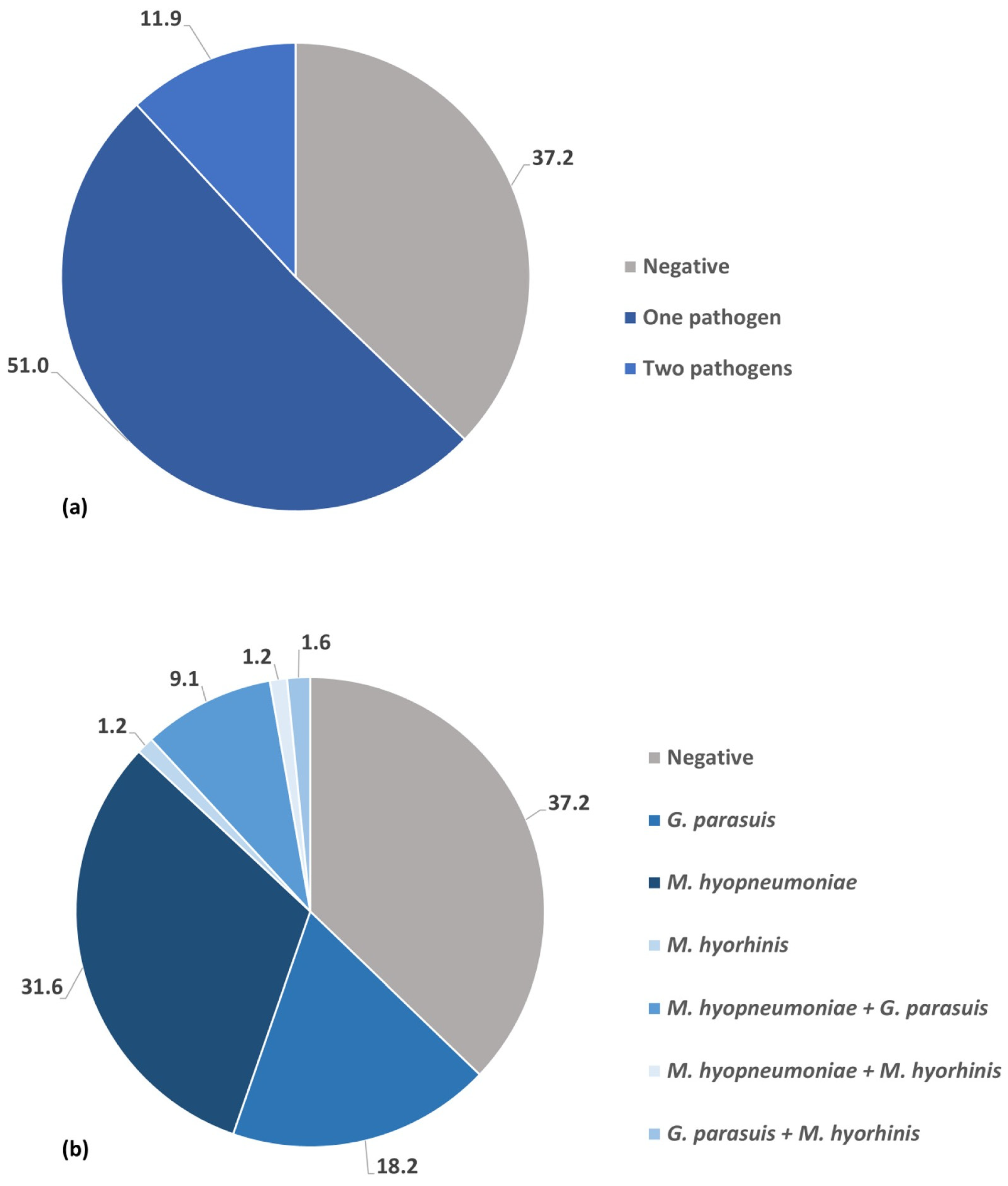 Pathogens 14 01196 g002