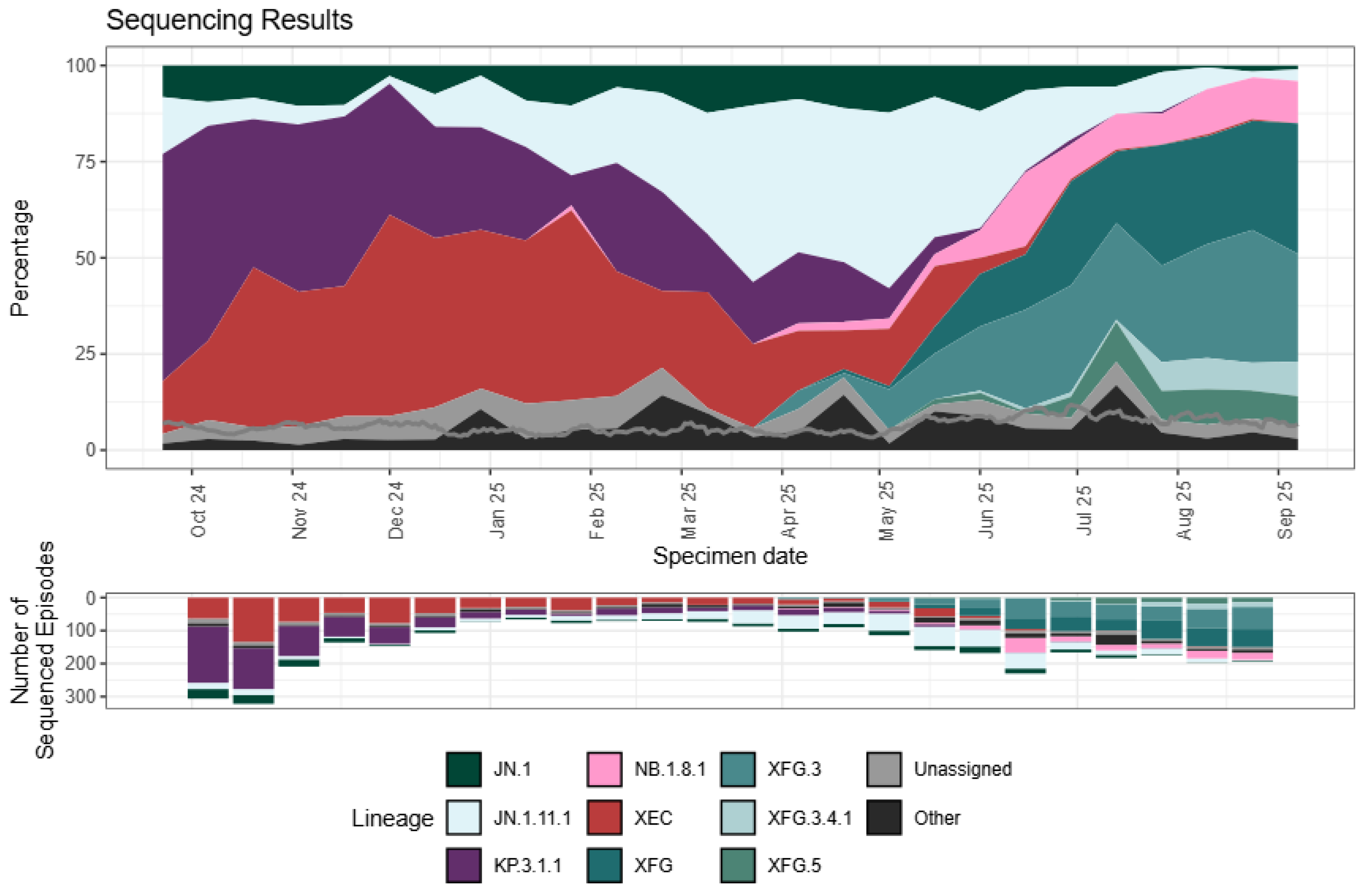 Pathogens 14 01197 g003