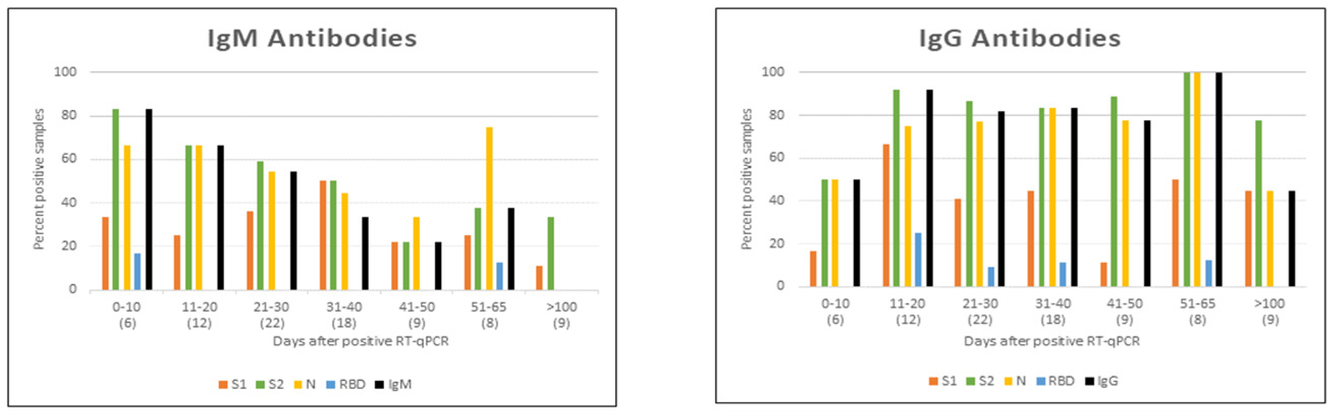 Pathogens 14 01197 g004