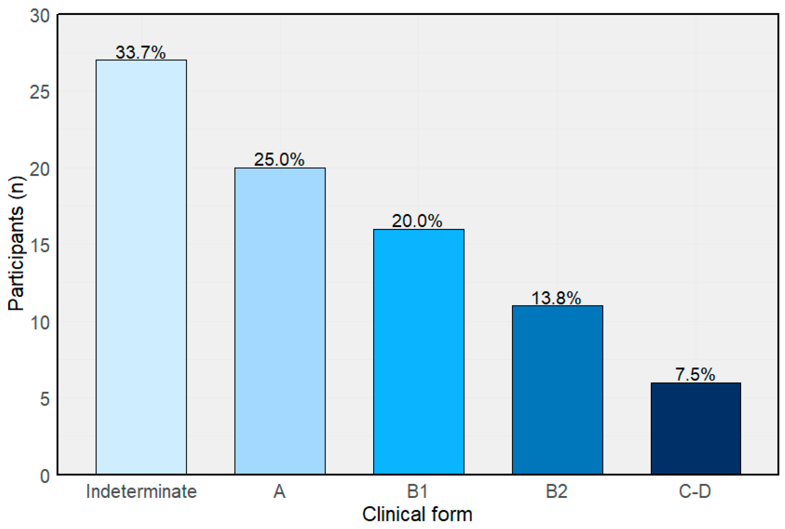 Pathogens 14 01198 g002