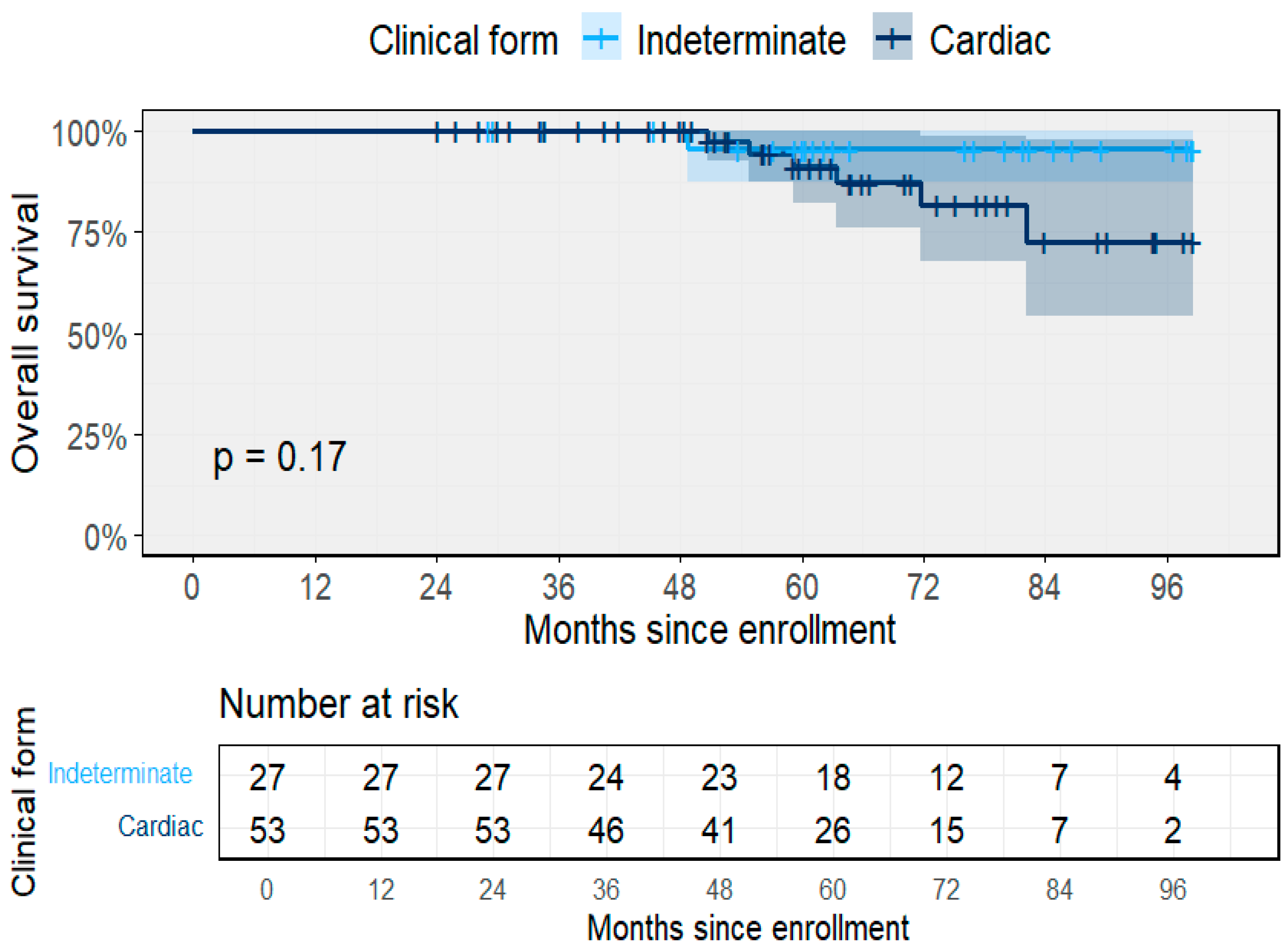 Pathogens 14 01198 g003
