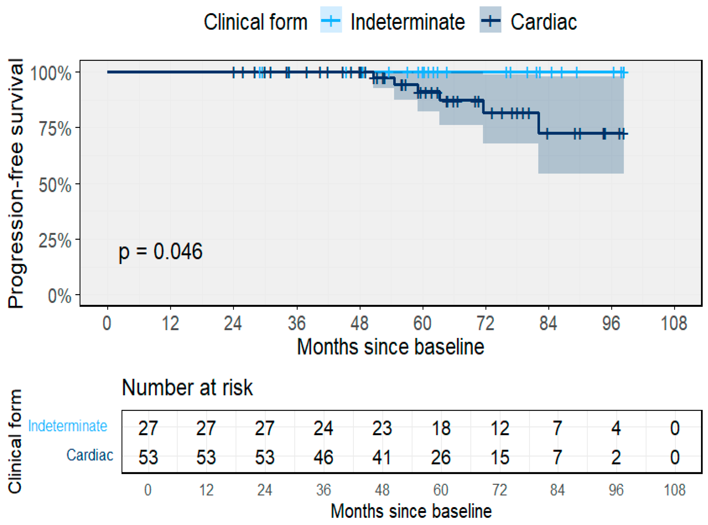Pathogens 14 01198 g005