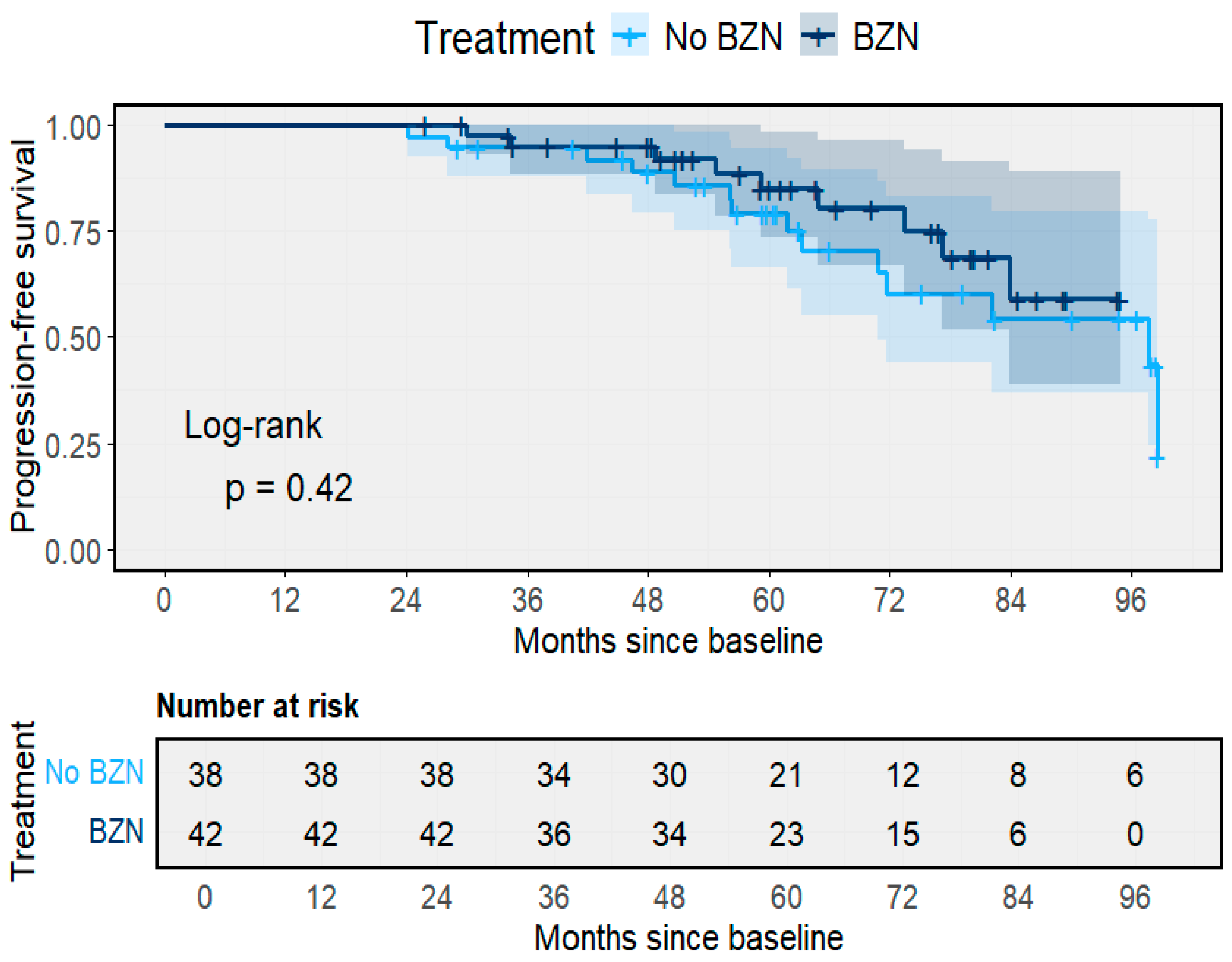 Pathogens 14 01198 g006
