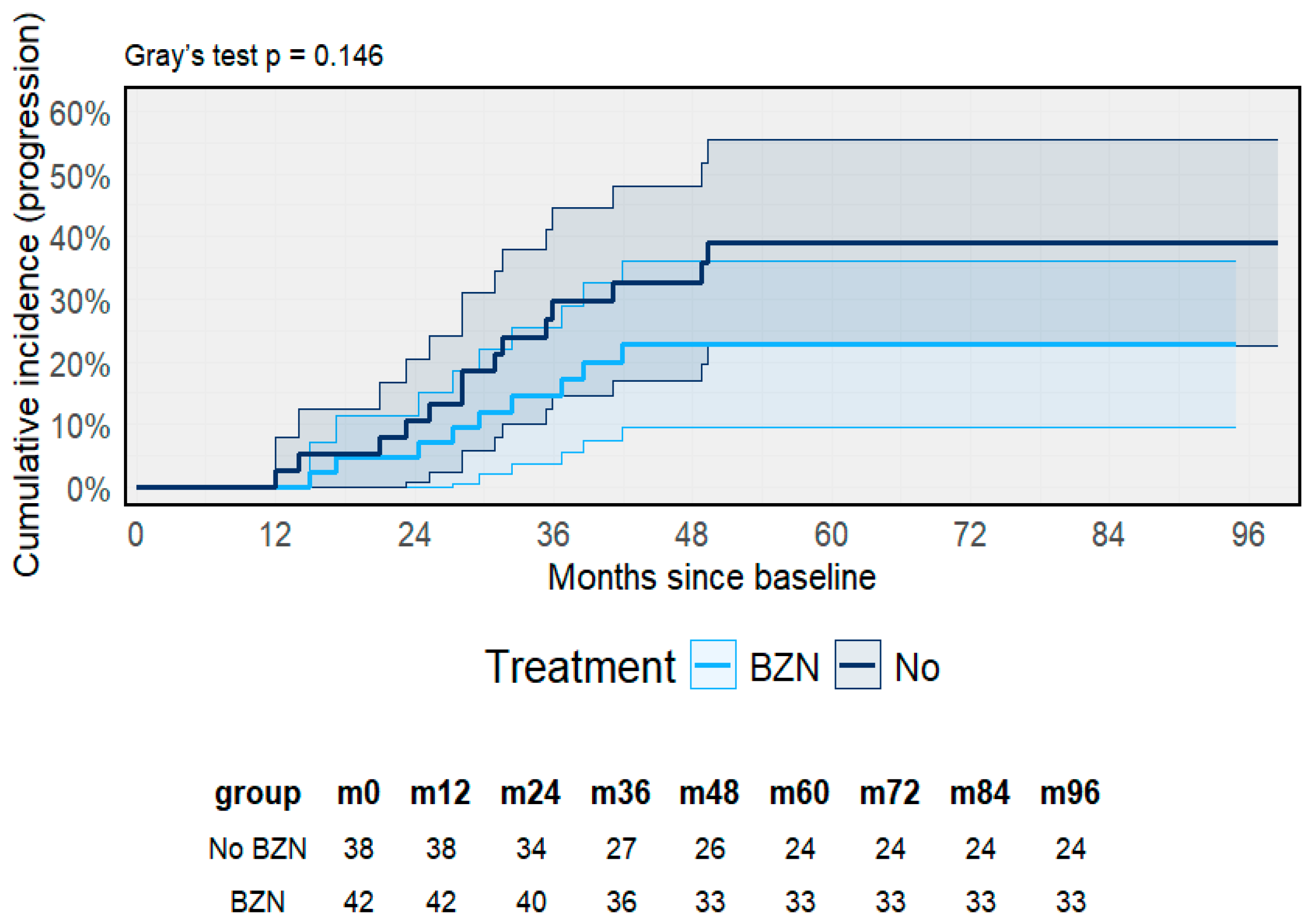 Pathogens 14 01198 g007