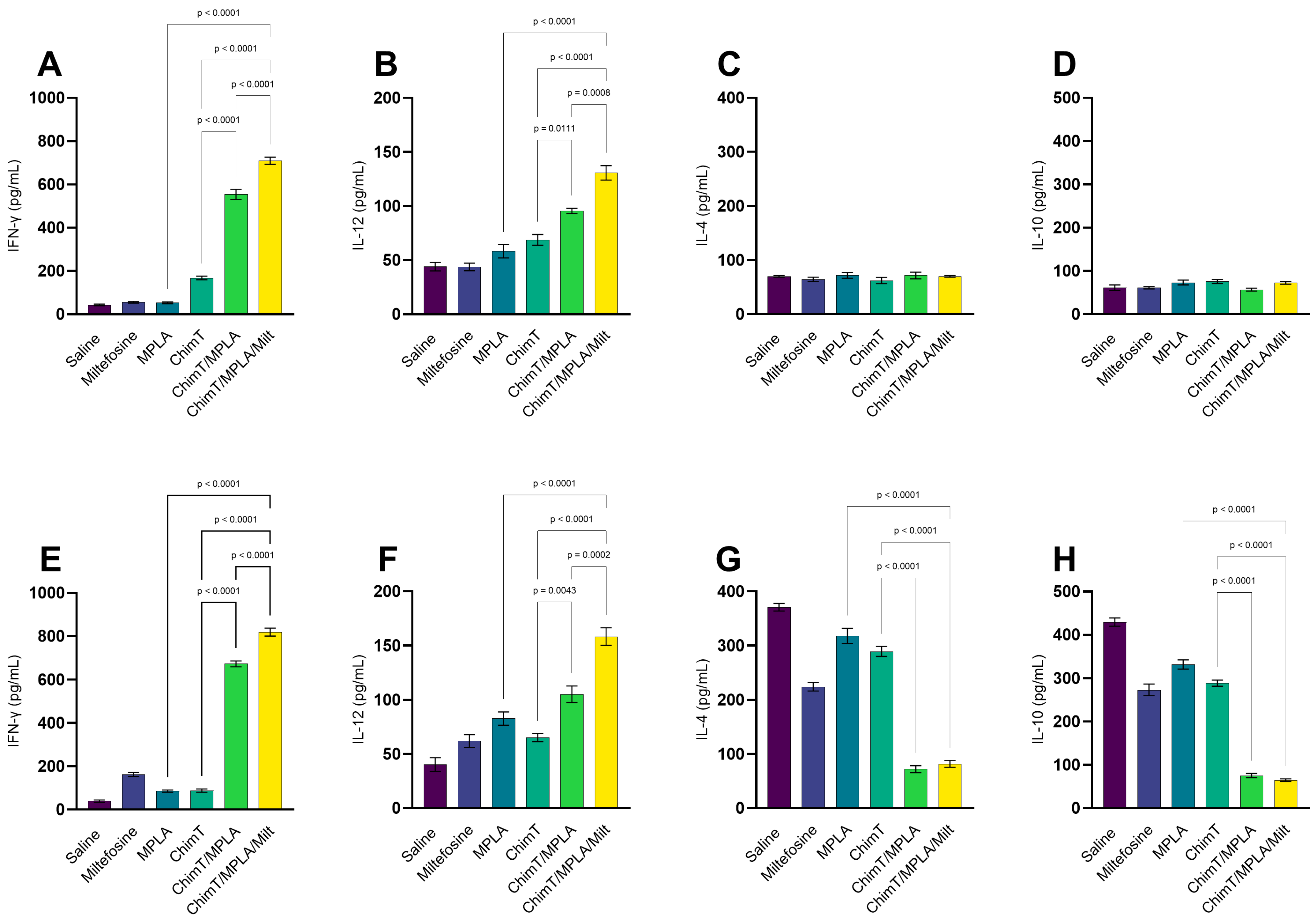 Pathogens 14 01202 g001
