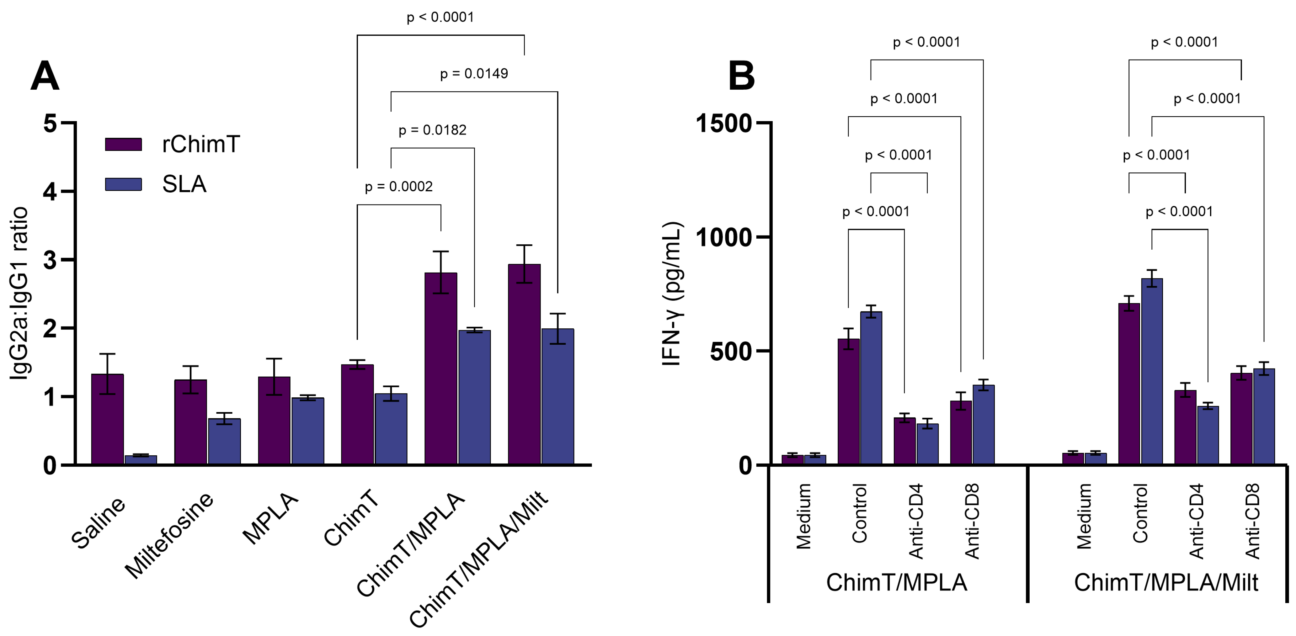 Pathogens 14 01202 g002