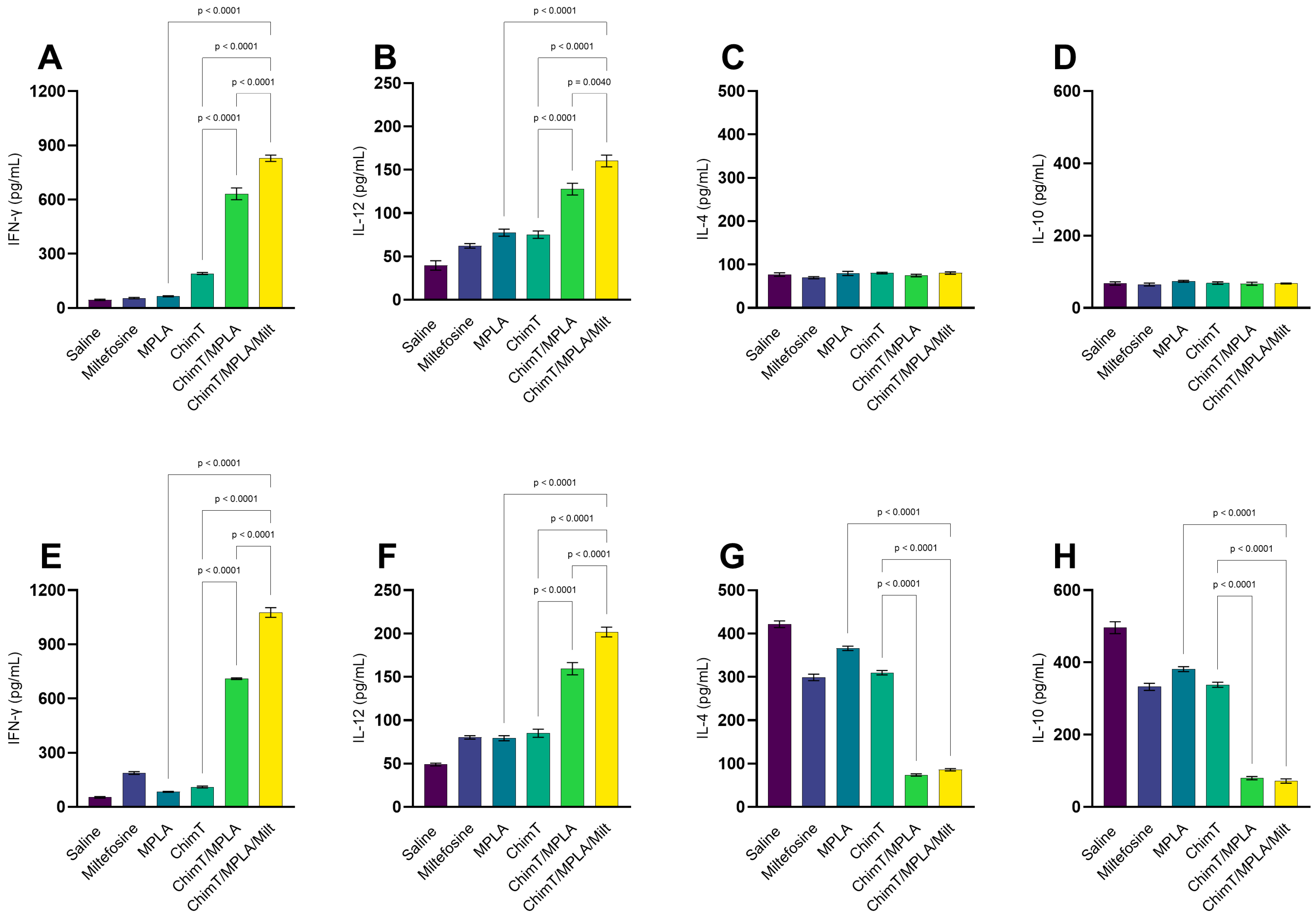 Pathogens 14 01202 g003