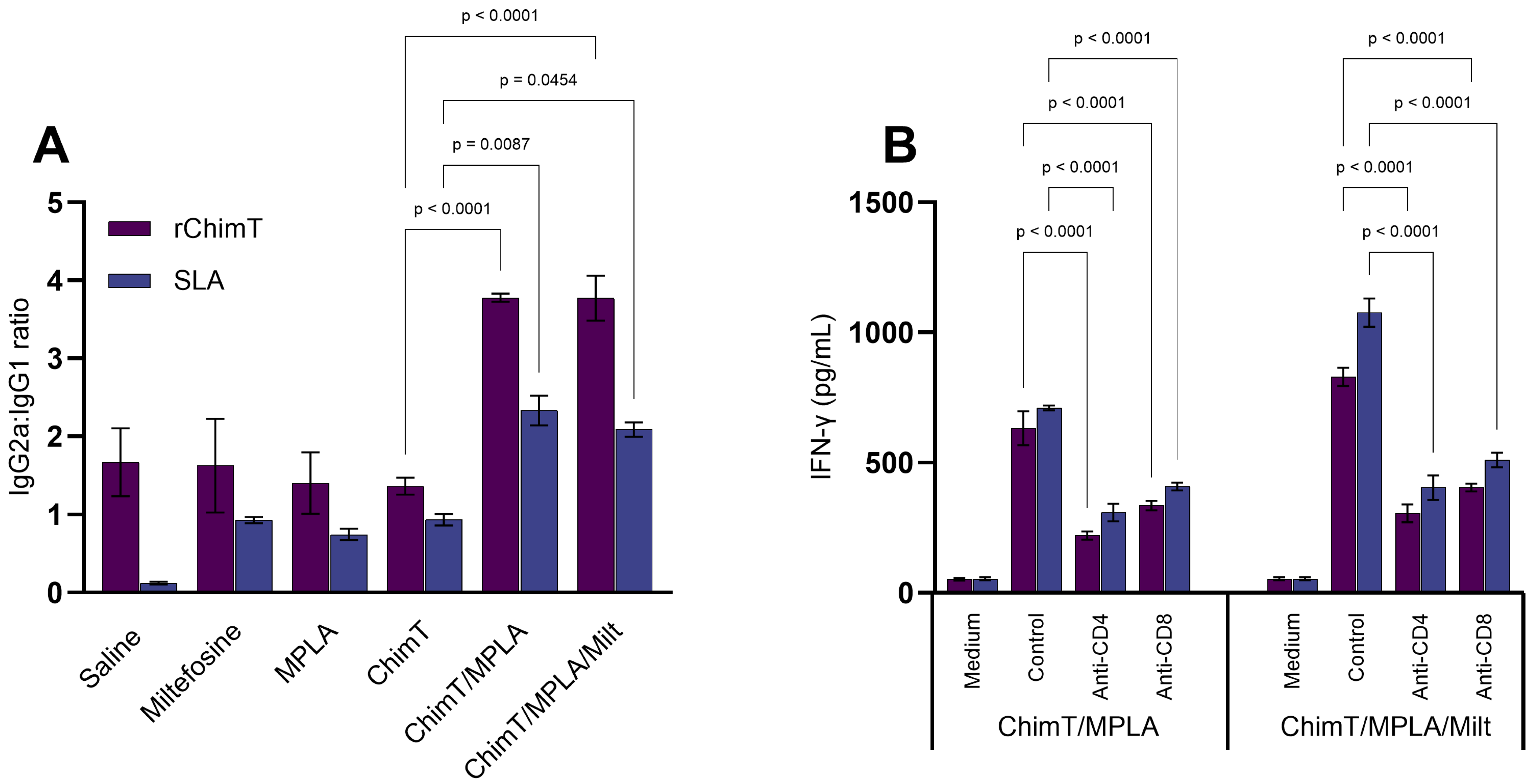 Pathogens 14 01202 g004