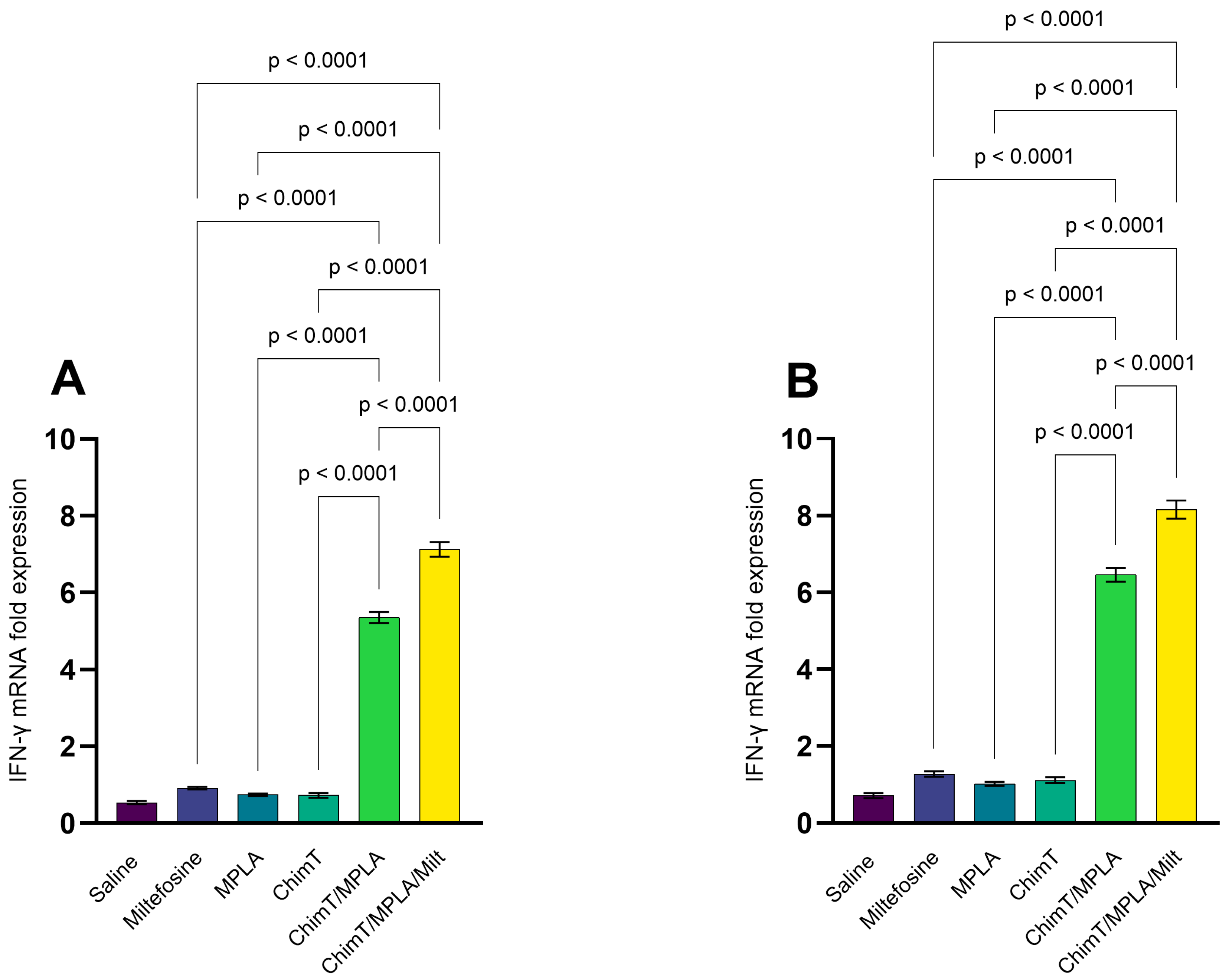 Pathogens 14 01202 g005