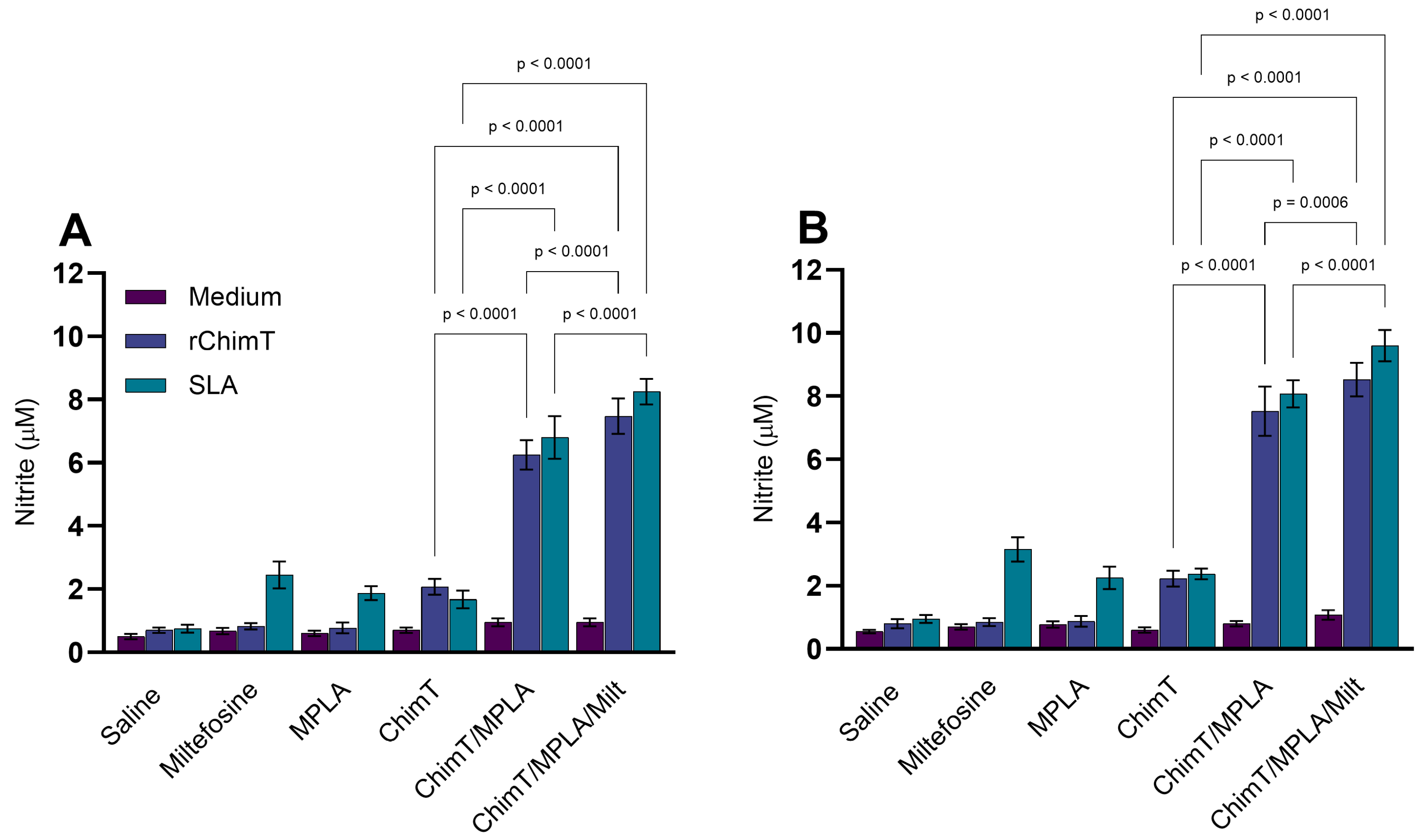 Pathogens 14 01202 g006