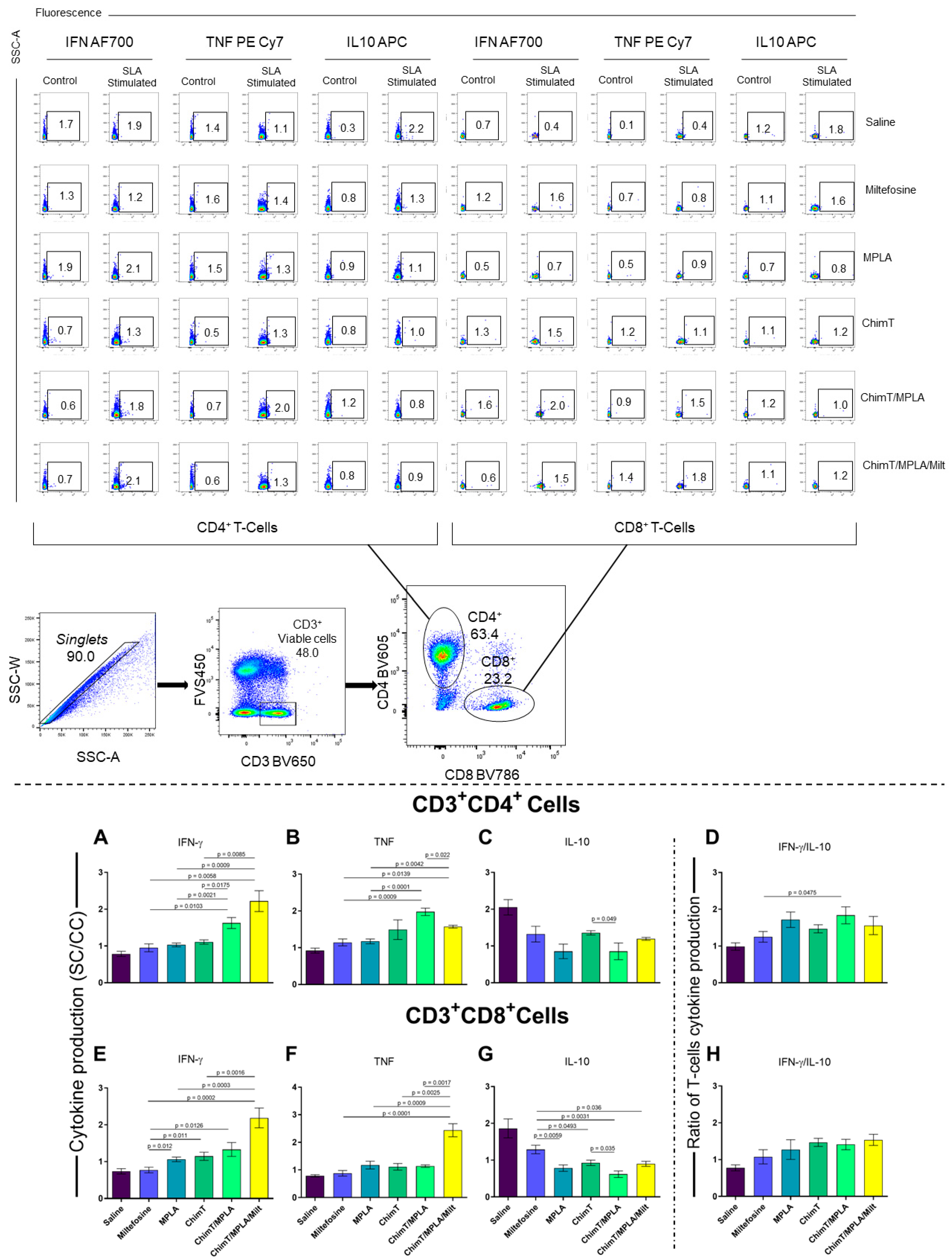 Pathogens 14 01202 g007