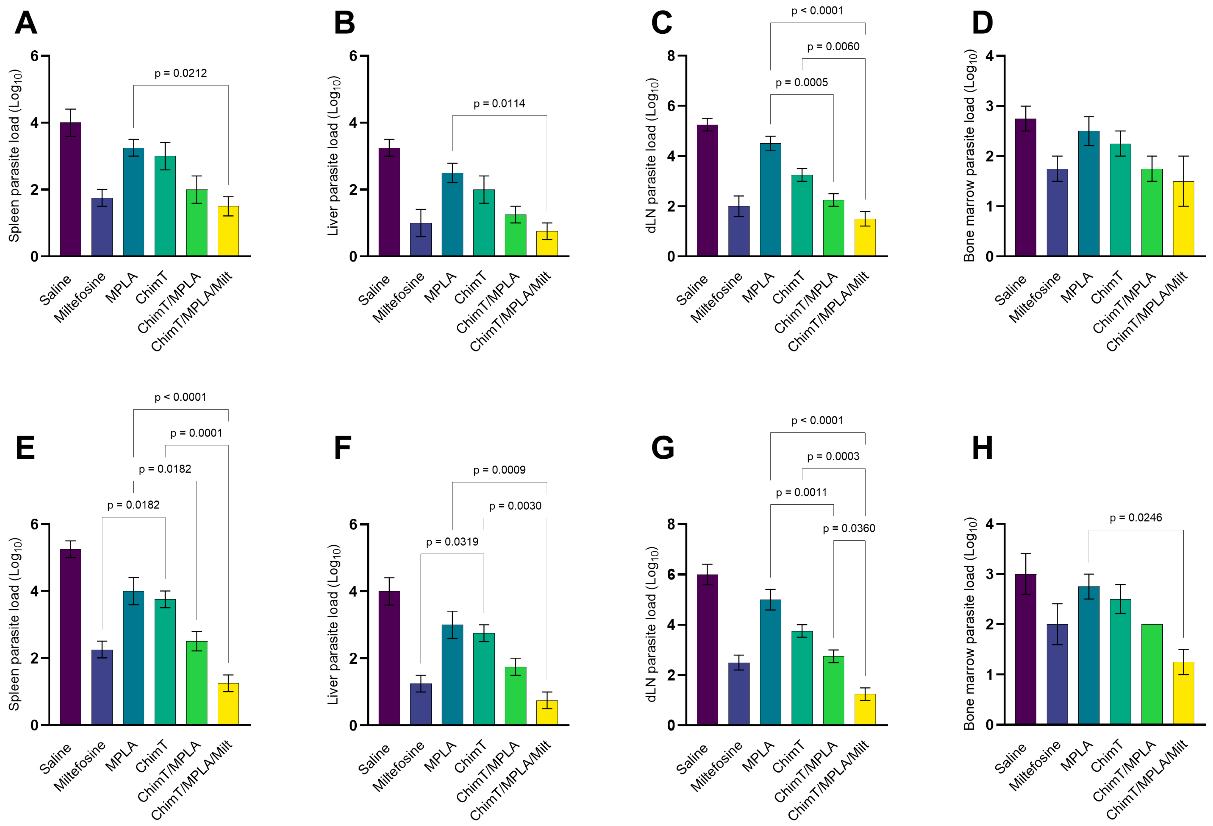 Pathogens 14 01202 g009