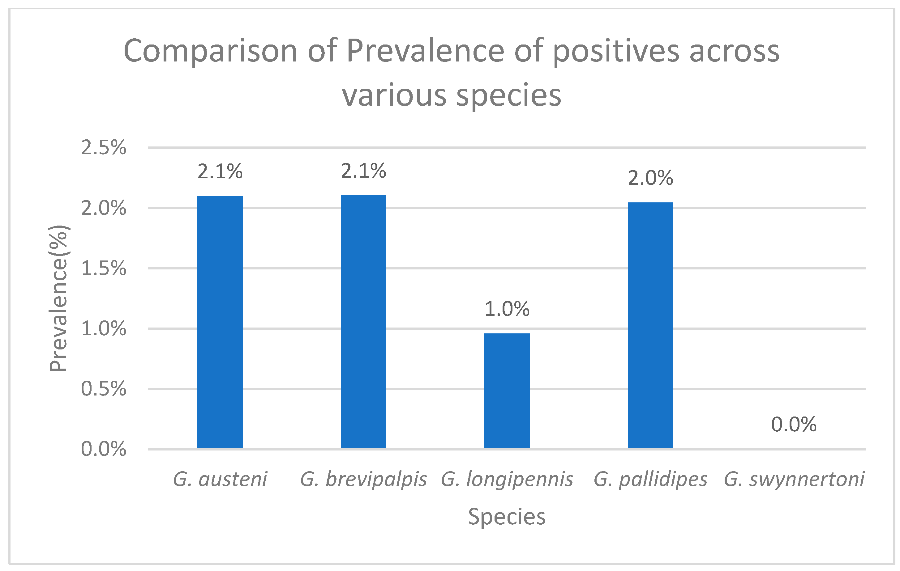 Pathogens 14 01207 g006 Pathogens 14 01207 g006