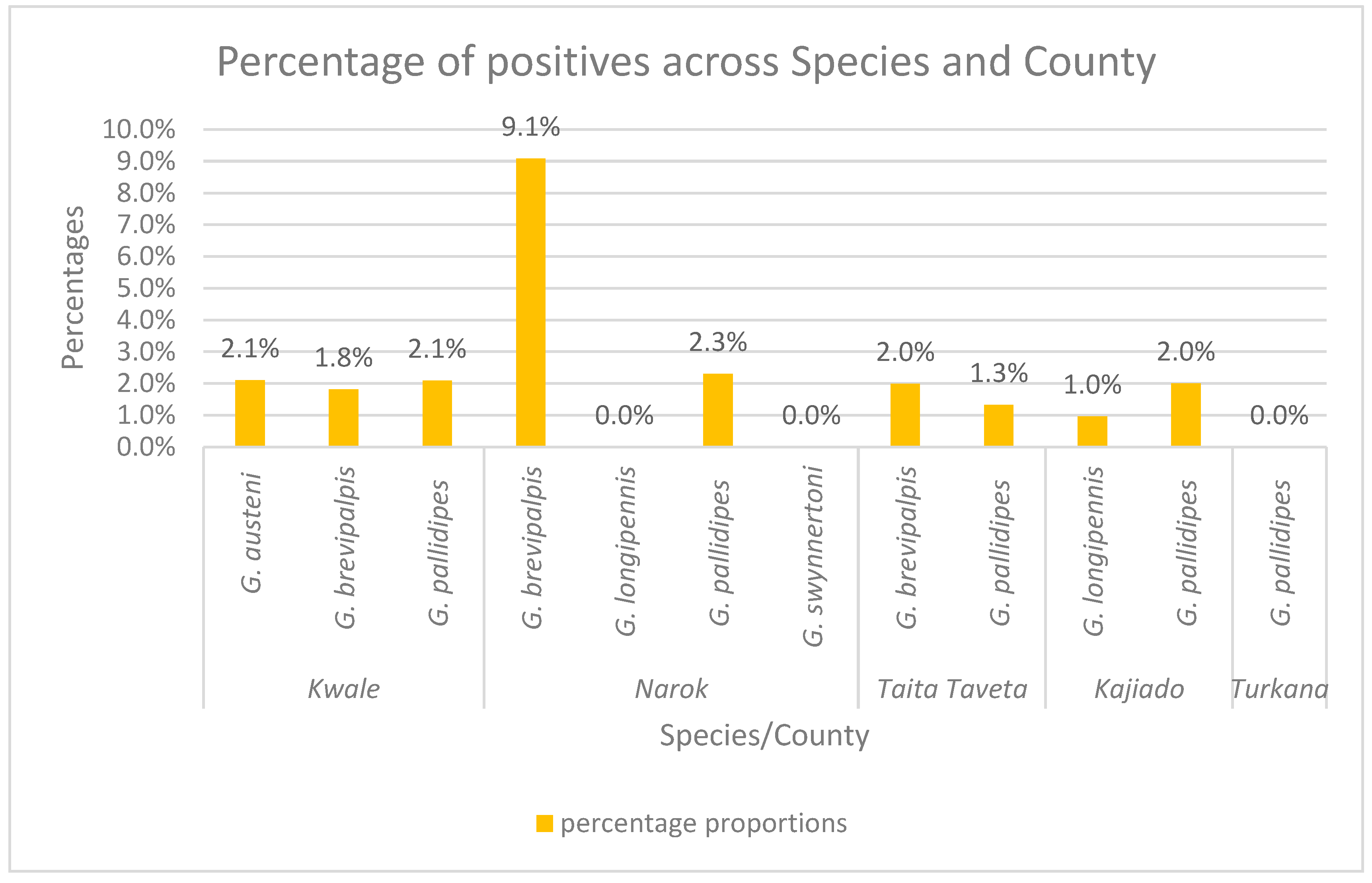 Pathogens 14 01207 g007 Pathogens 14 01207 g007