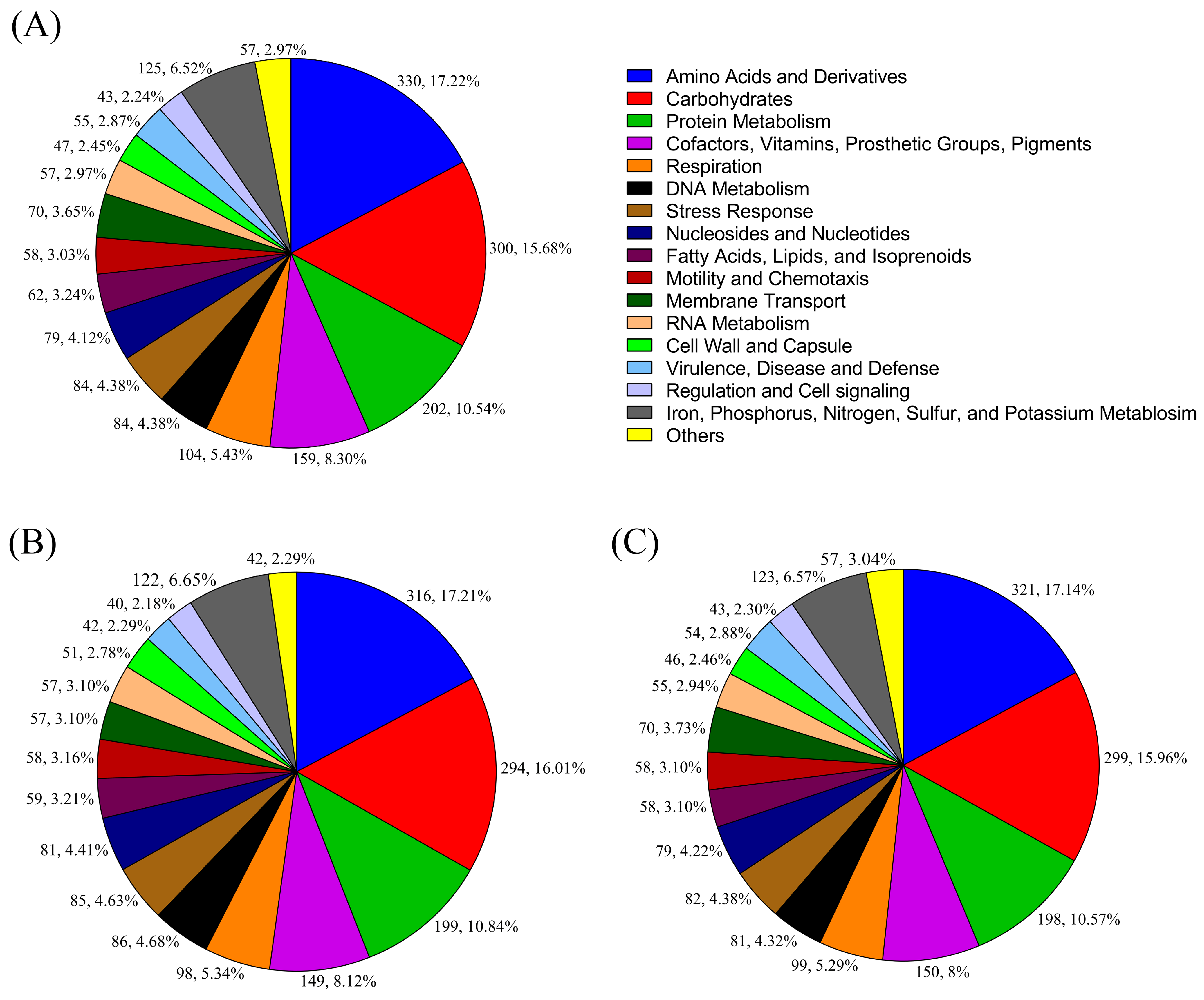 Pathogens 14 01220 g001 Pathogens 14 01220 g001