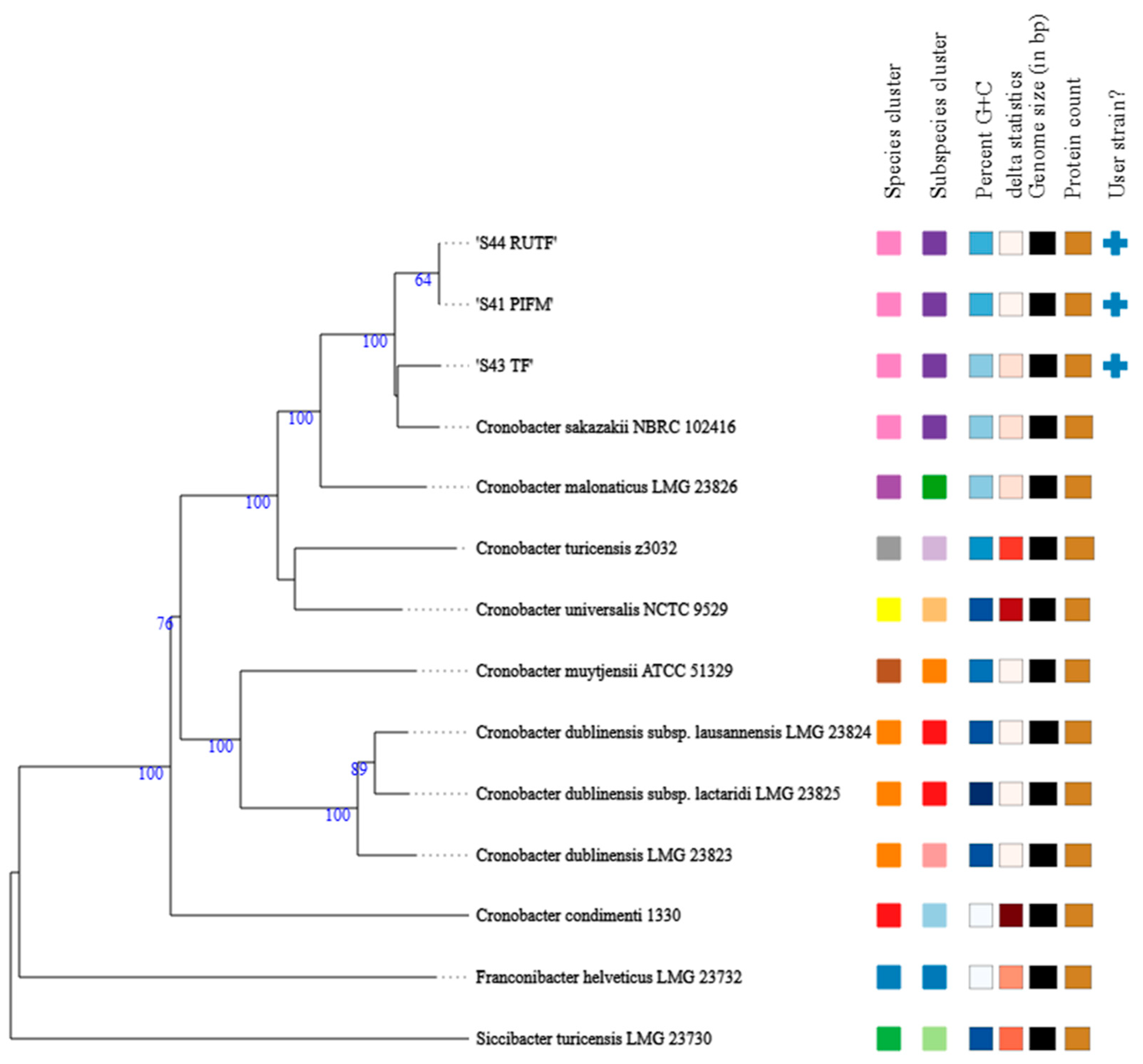 Pathogens 14 01220 g002 Pathogens 14 01220 g002
