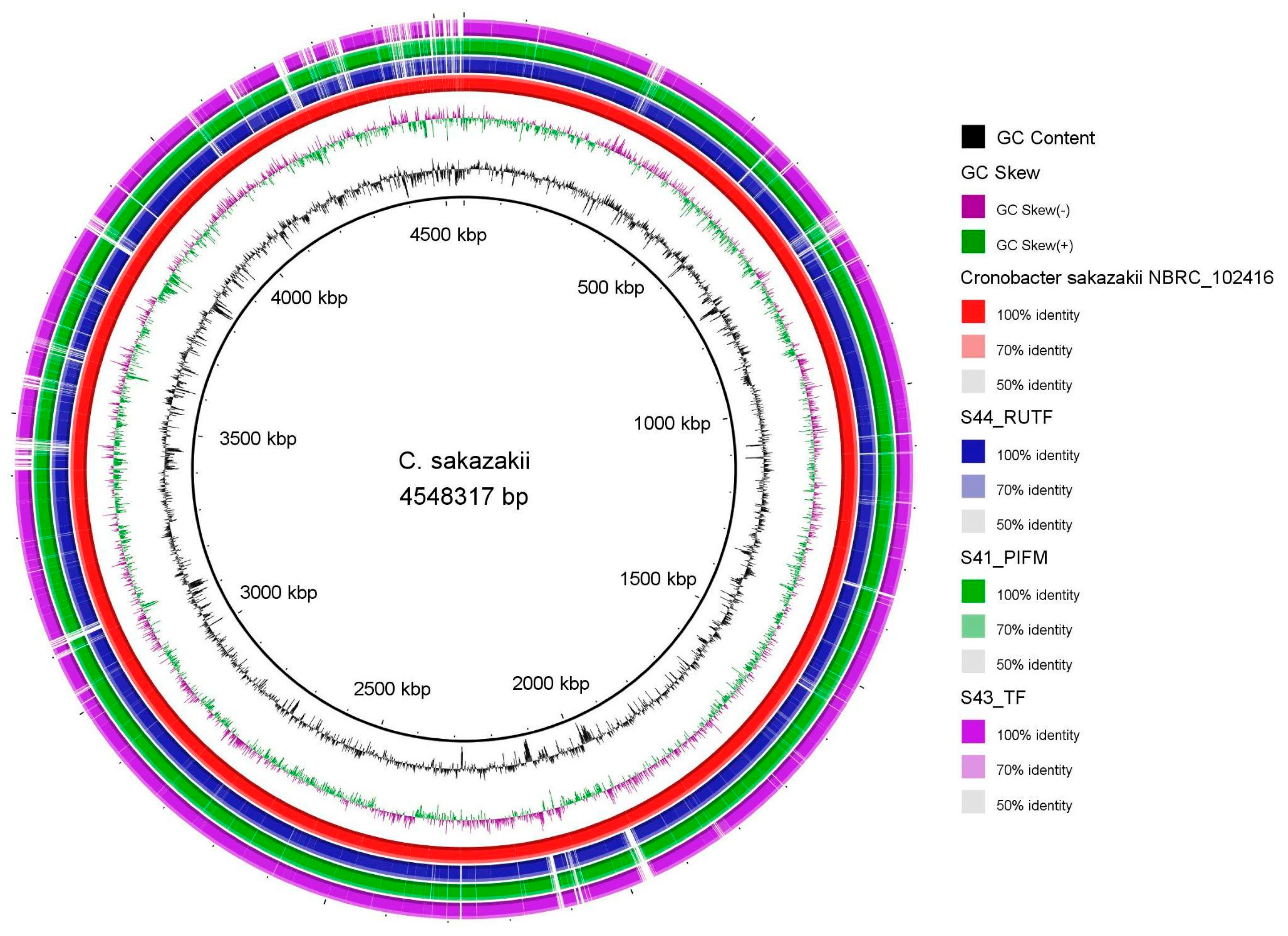 Pathogens 14 01220 g003 Pathogens 14 01220 g003