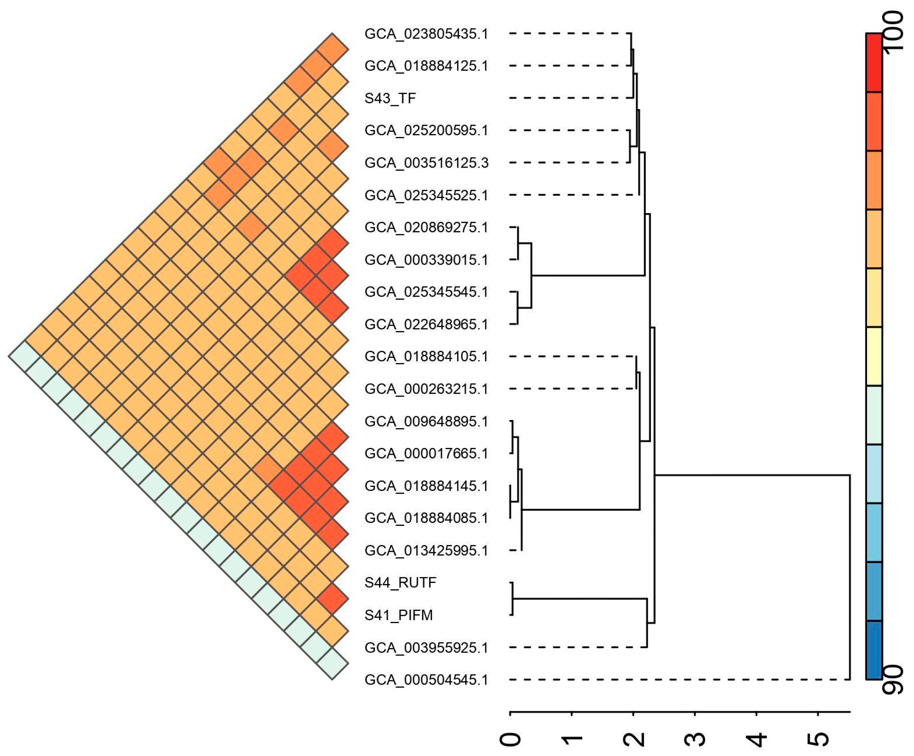 Pathogens 14 01220 g004 Pathogens 14 01220 g004