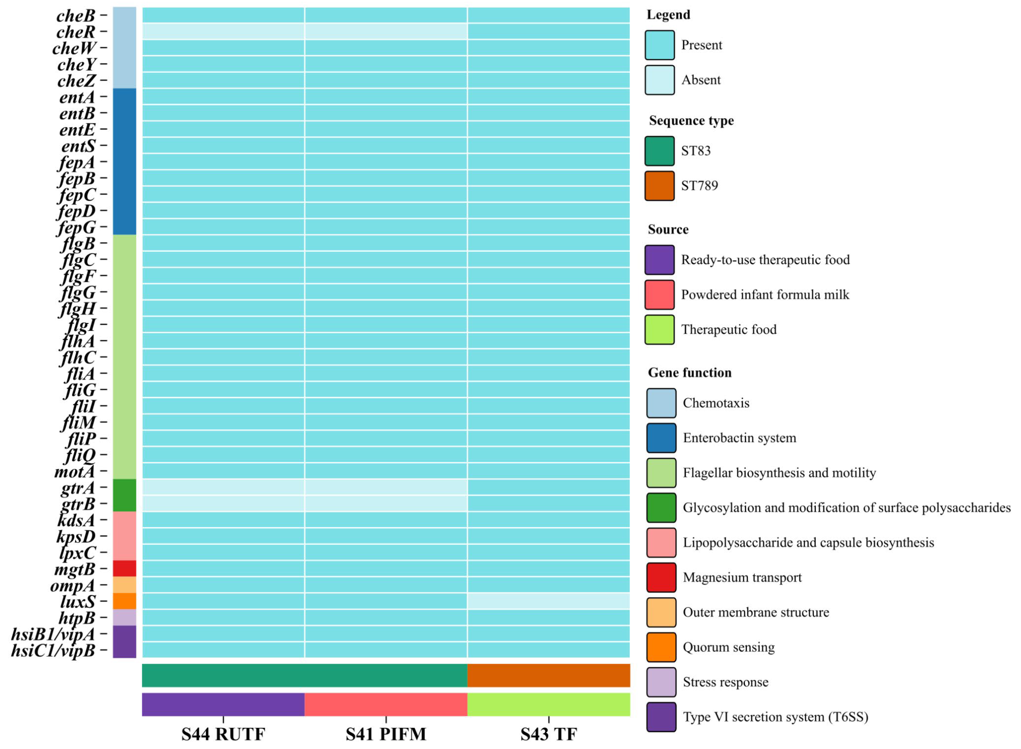 Pathogens 14 01220 g006 Pathogens 14 01220 g006