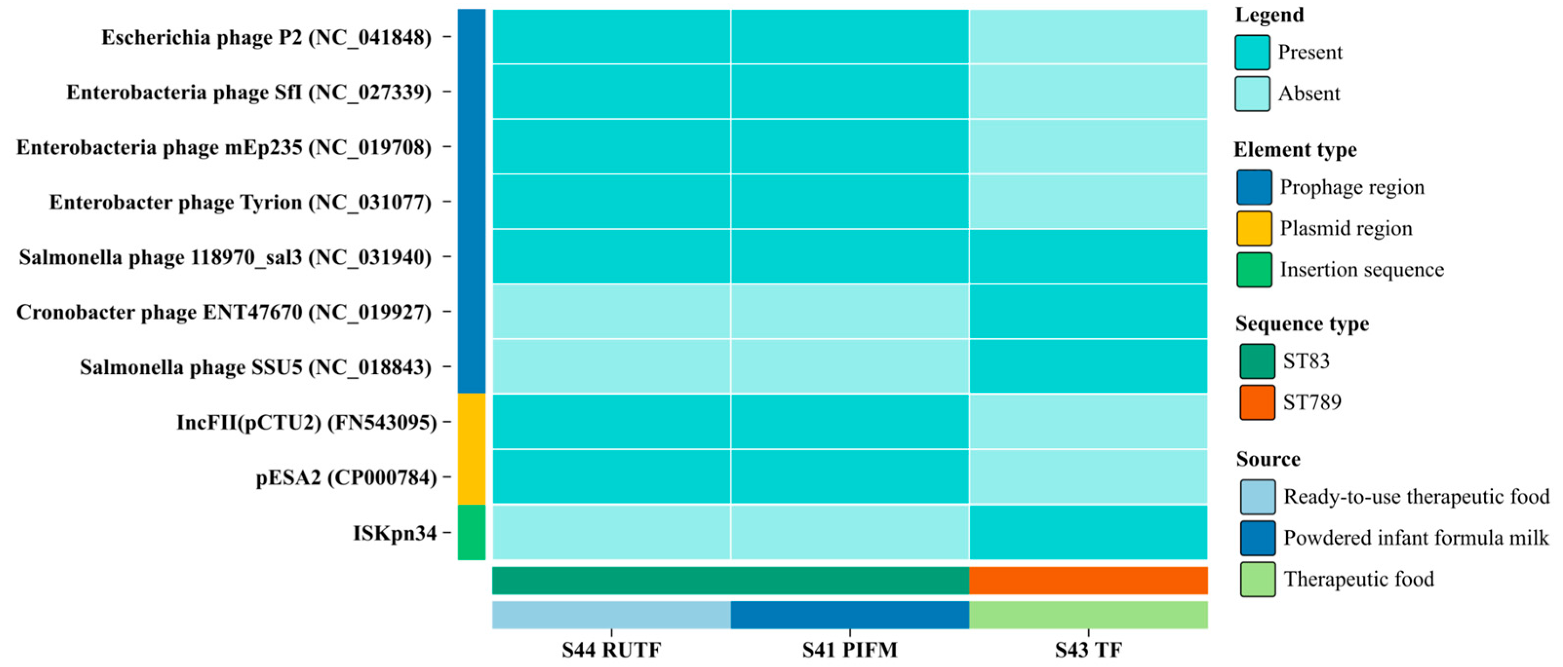 Pathogens 14 01220 g007 Pathogens 14 01220 g007