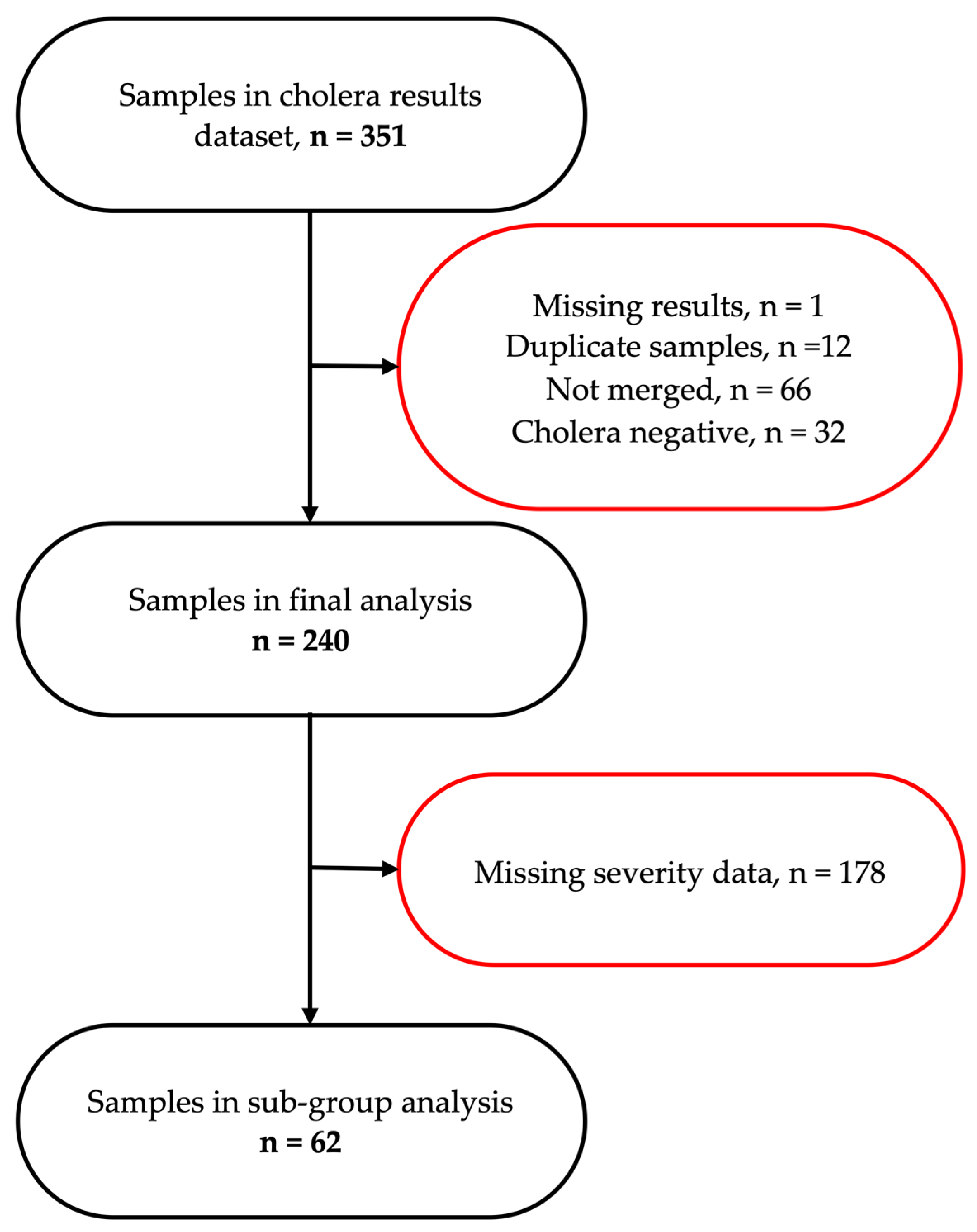 Pathogens 14 01224 g001