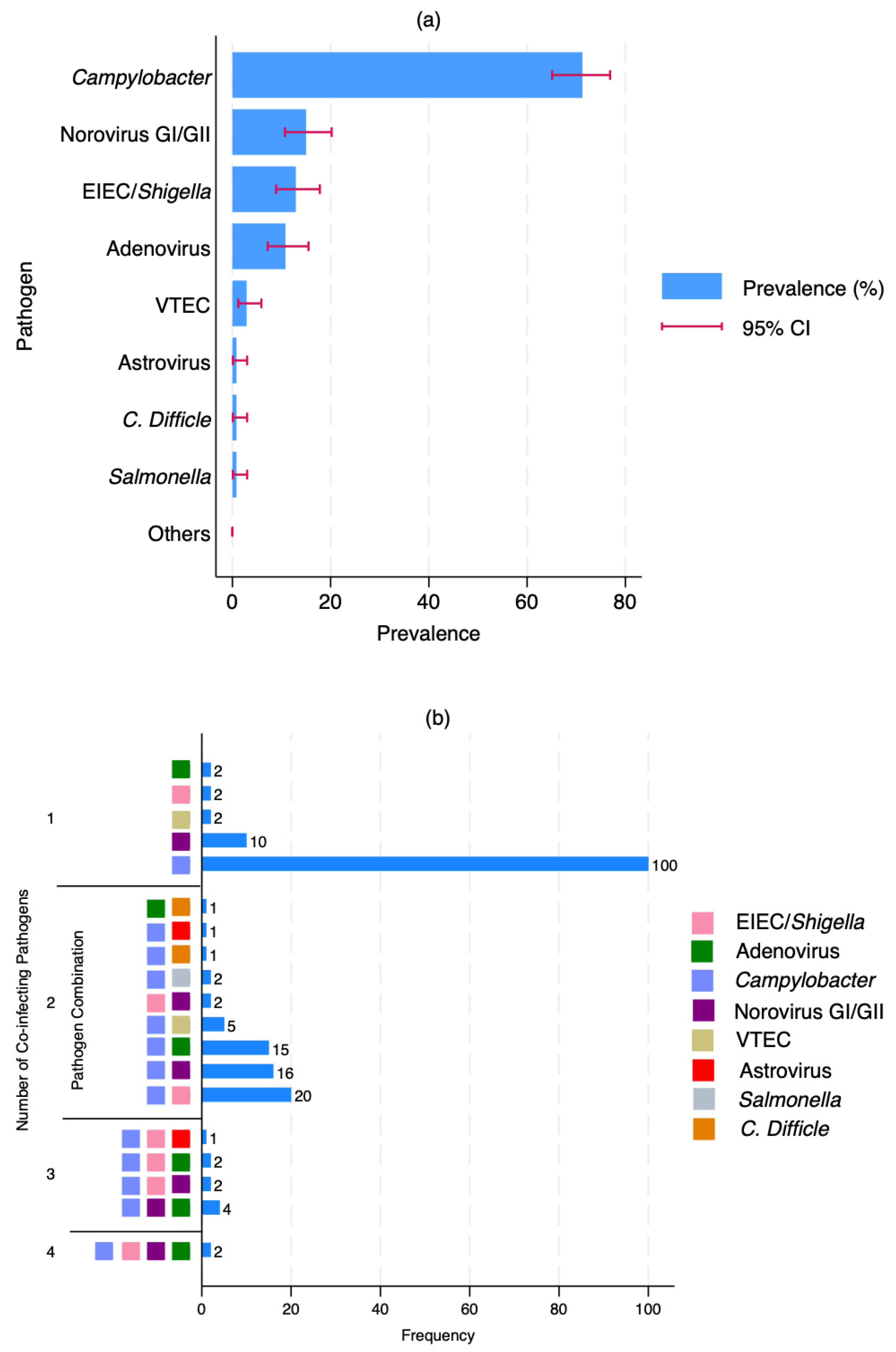 Pathogens 14 01224 g002