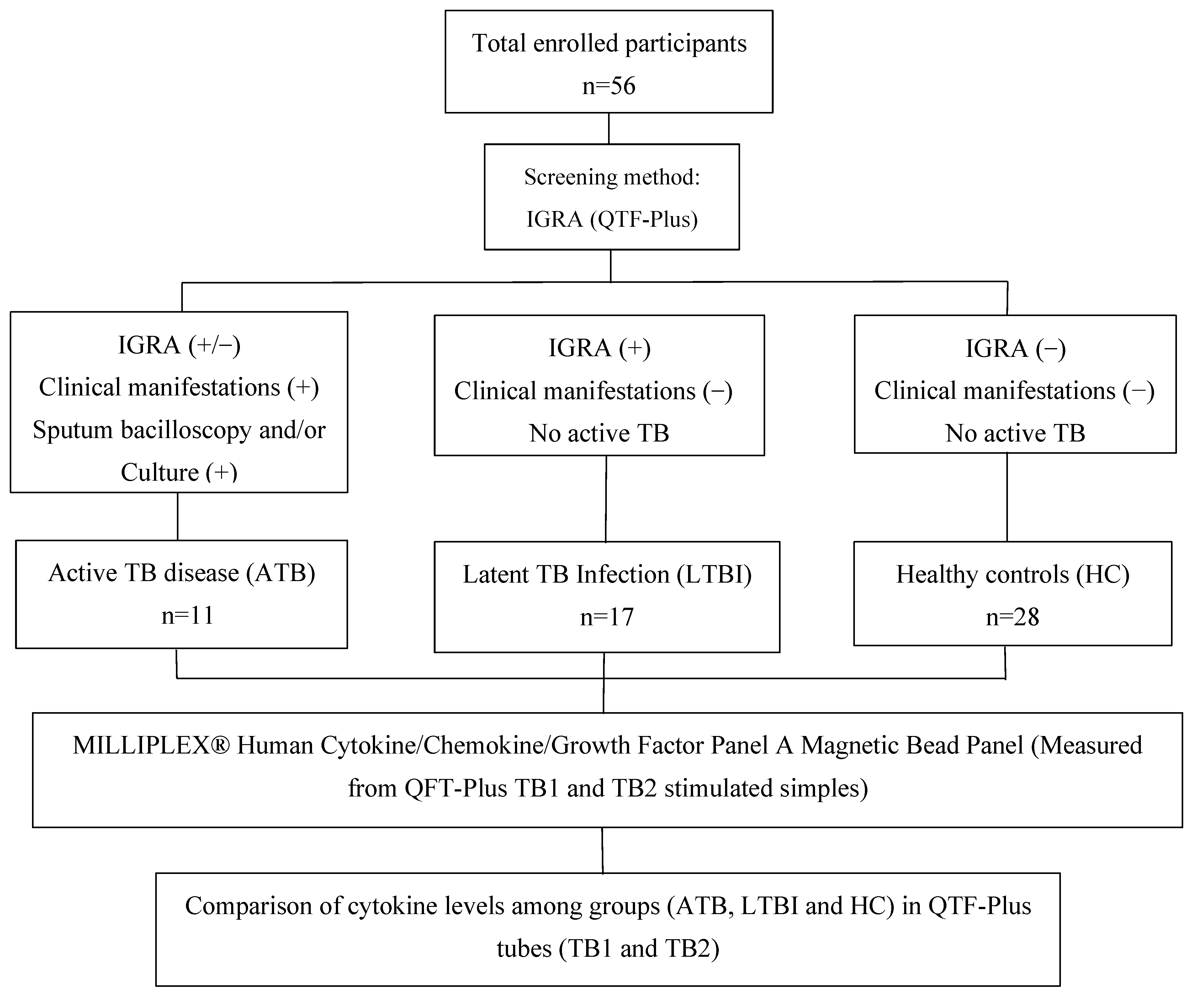 Pathogens 14 01225 g001 Pathogens 14 01225 g001