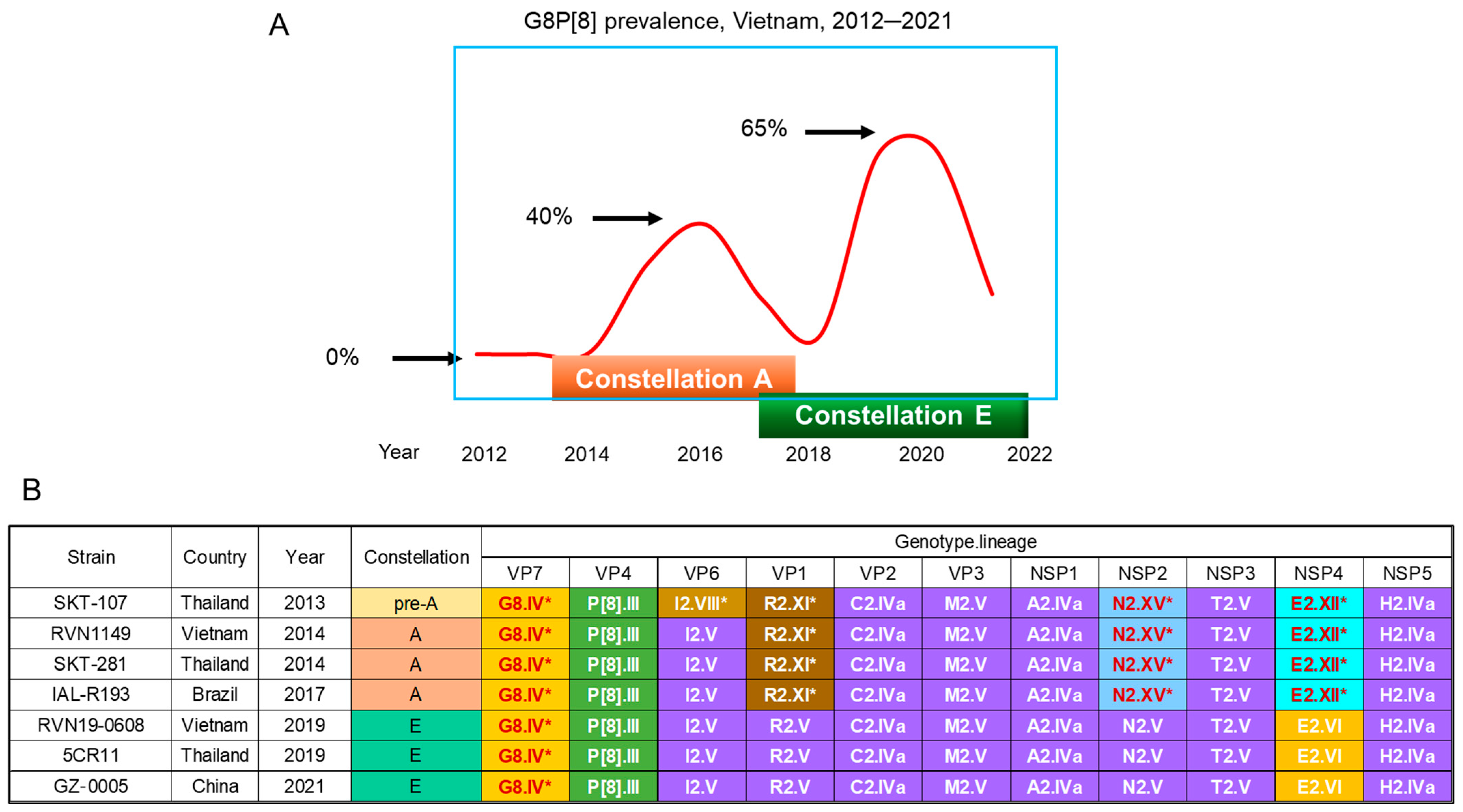Pathogens 14 01230 g004 Pathogens 14 01230 g004