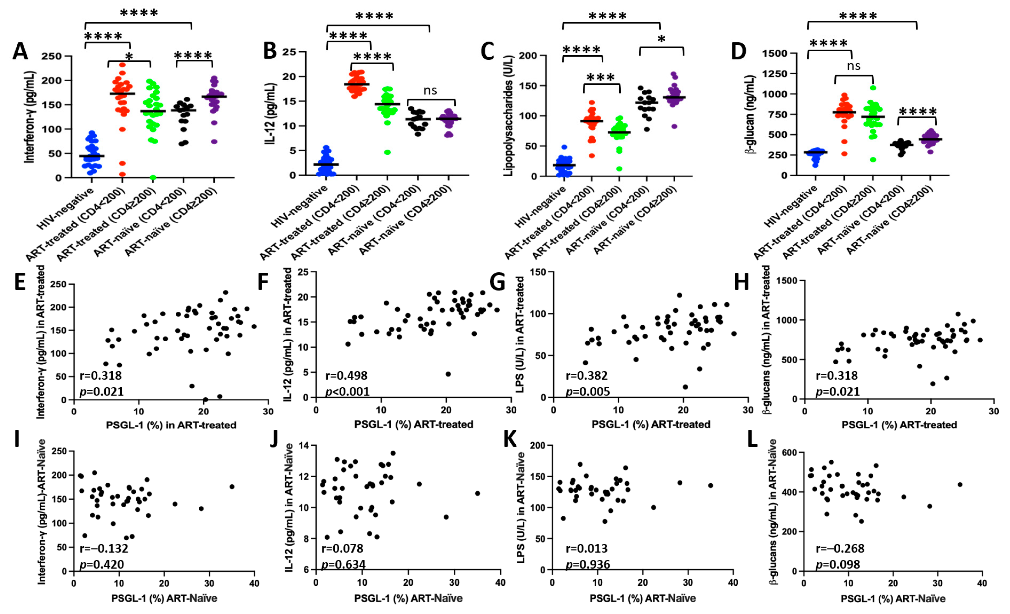 Pathogens 14 01232 g003