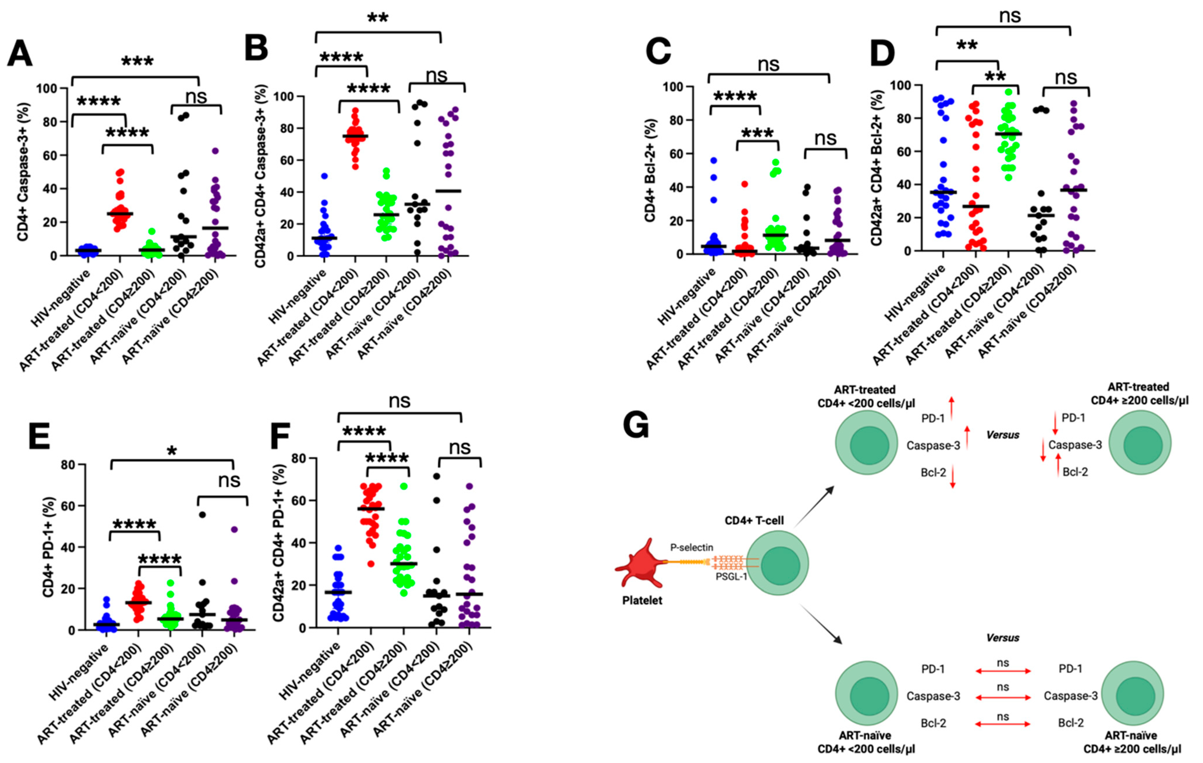 Pathogens 14 01232 g004