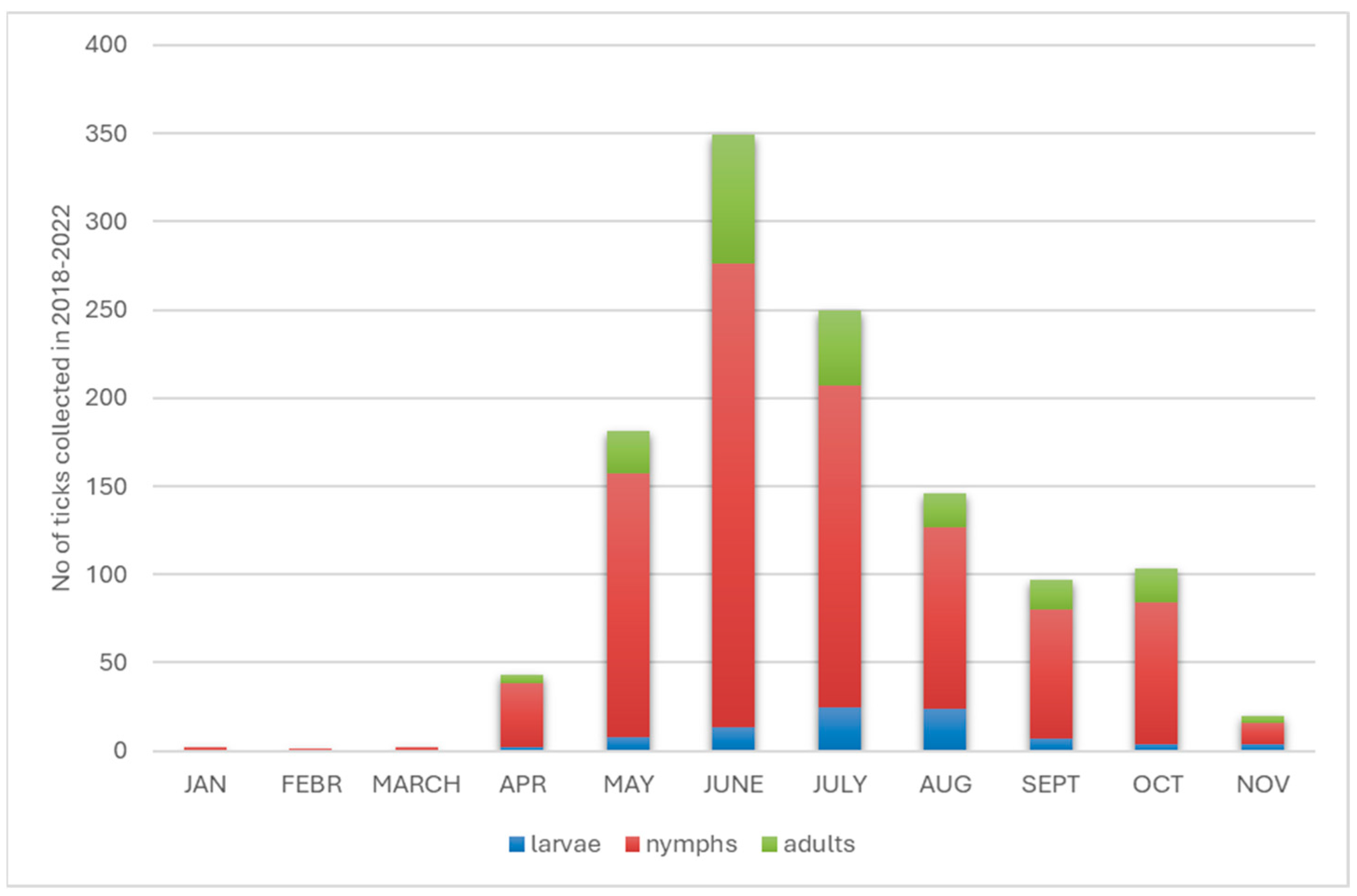 Pathogens 14 01234 g002