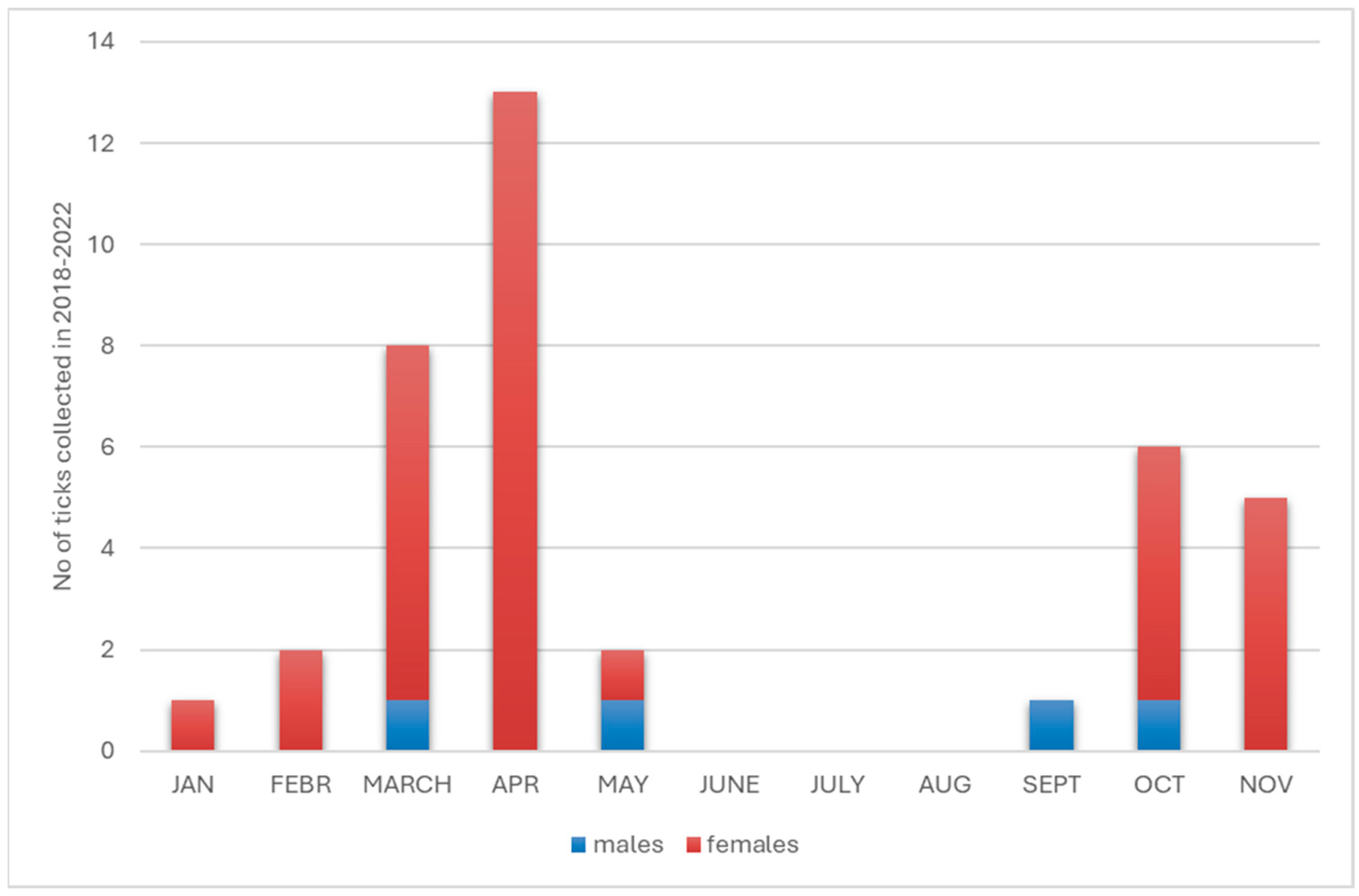 Pathogens 14 01234 g003
