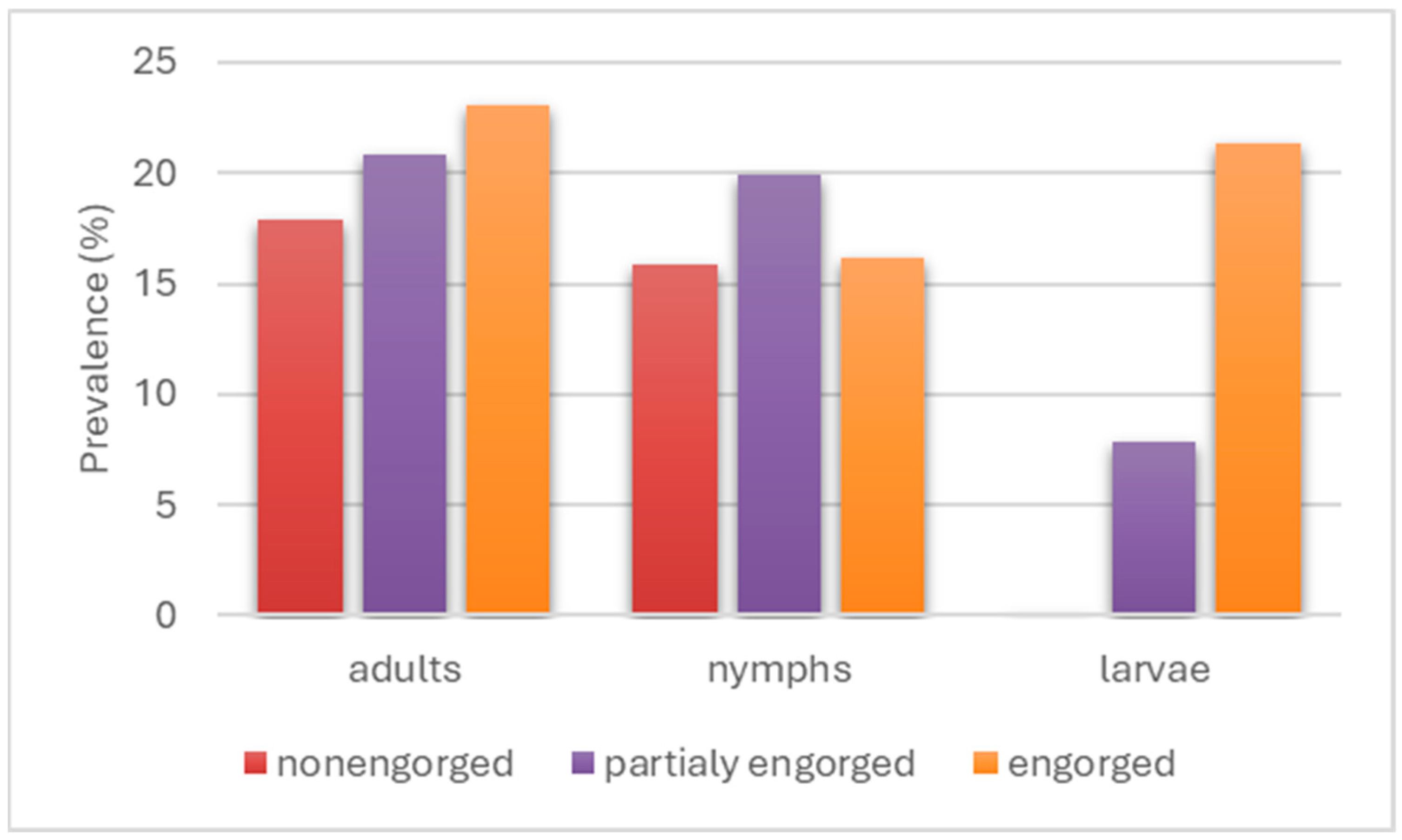 Pathogens 14 01234 g004