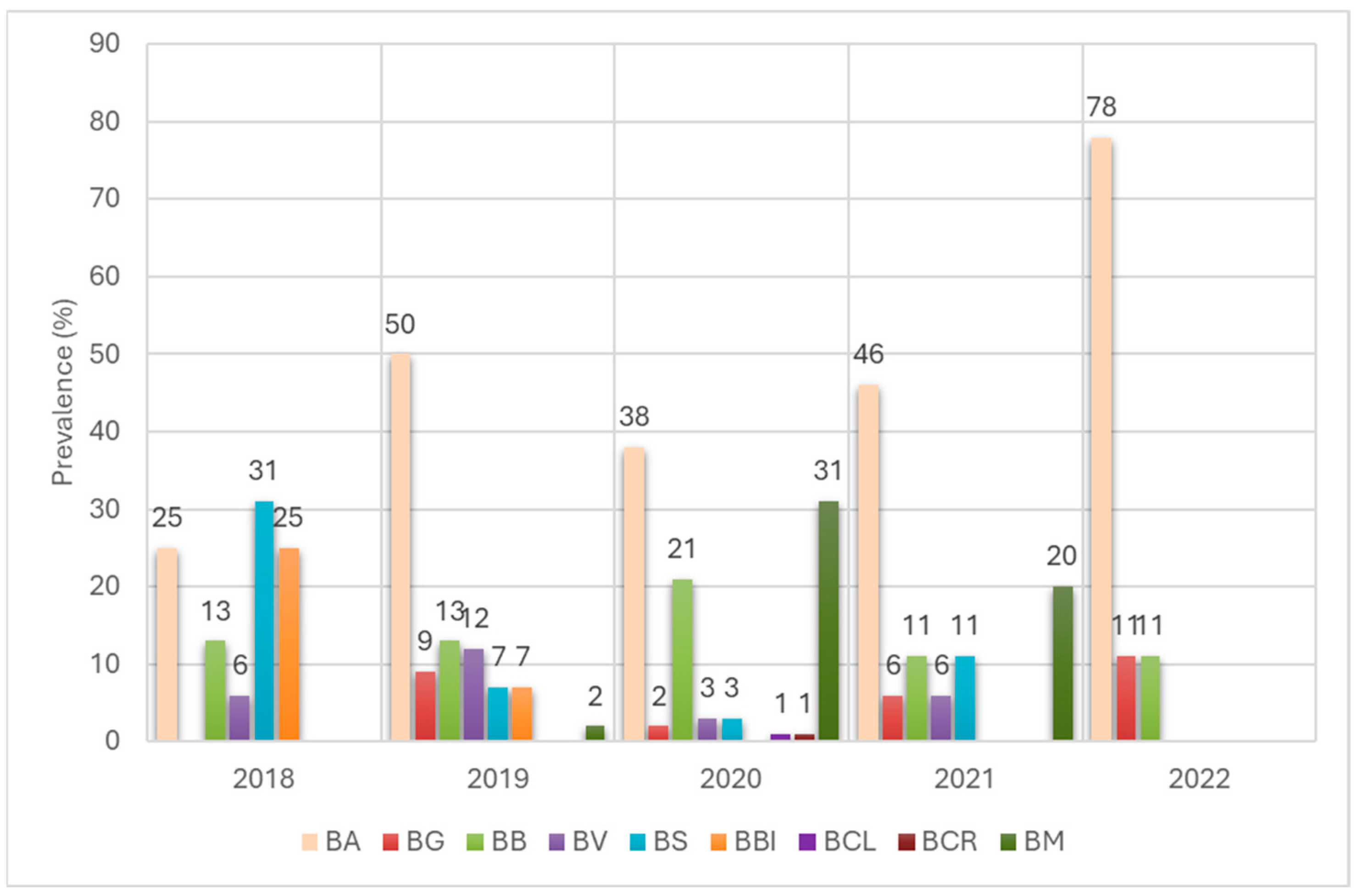 Pathogens 14 01234 g005