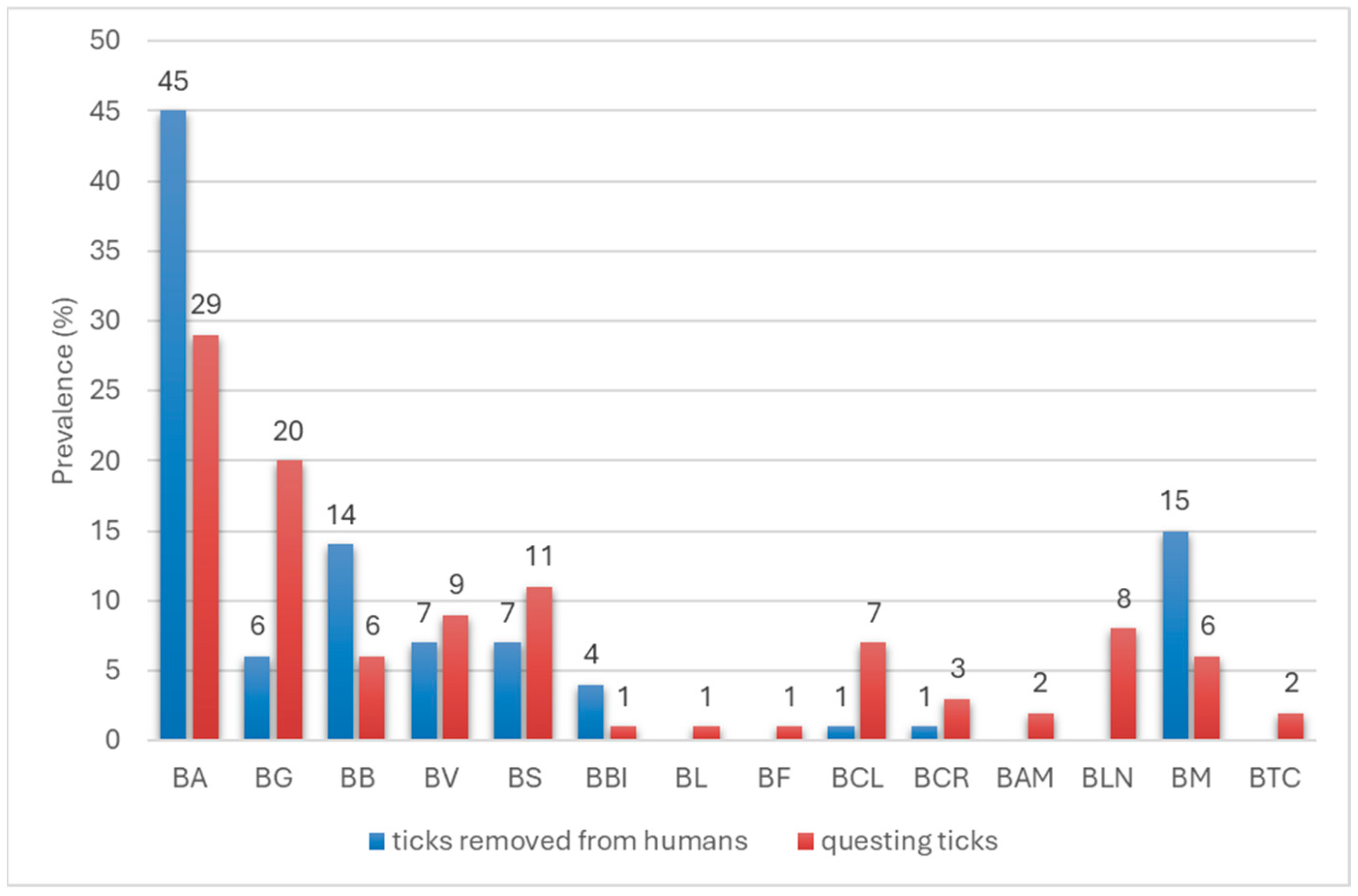 Pathogens 14 01234 g006
