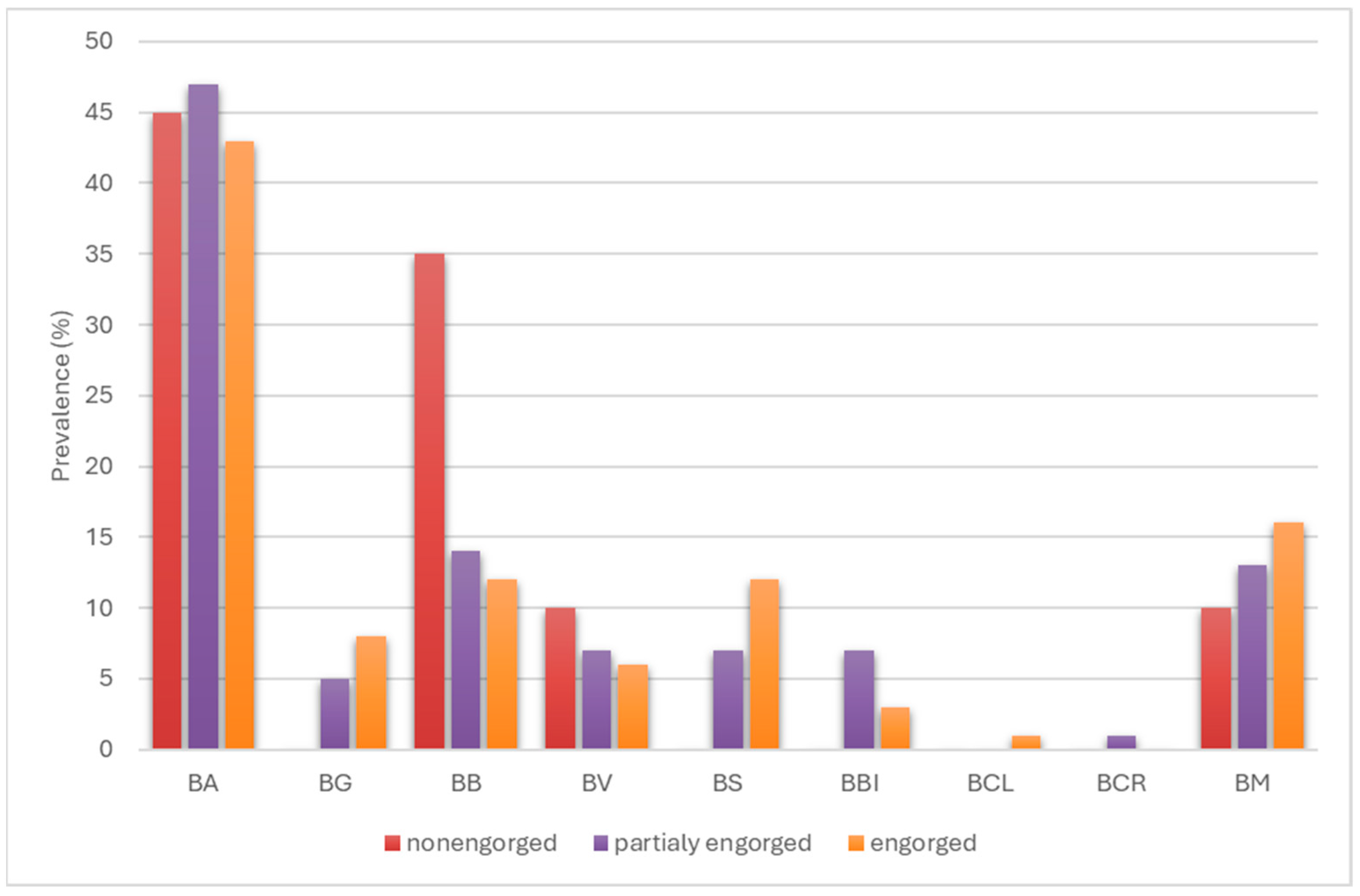 Pathogens 14 01234 g007