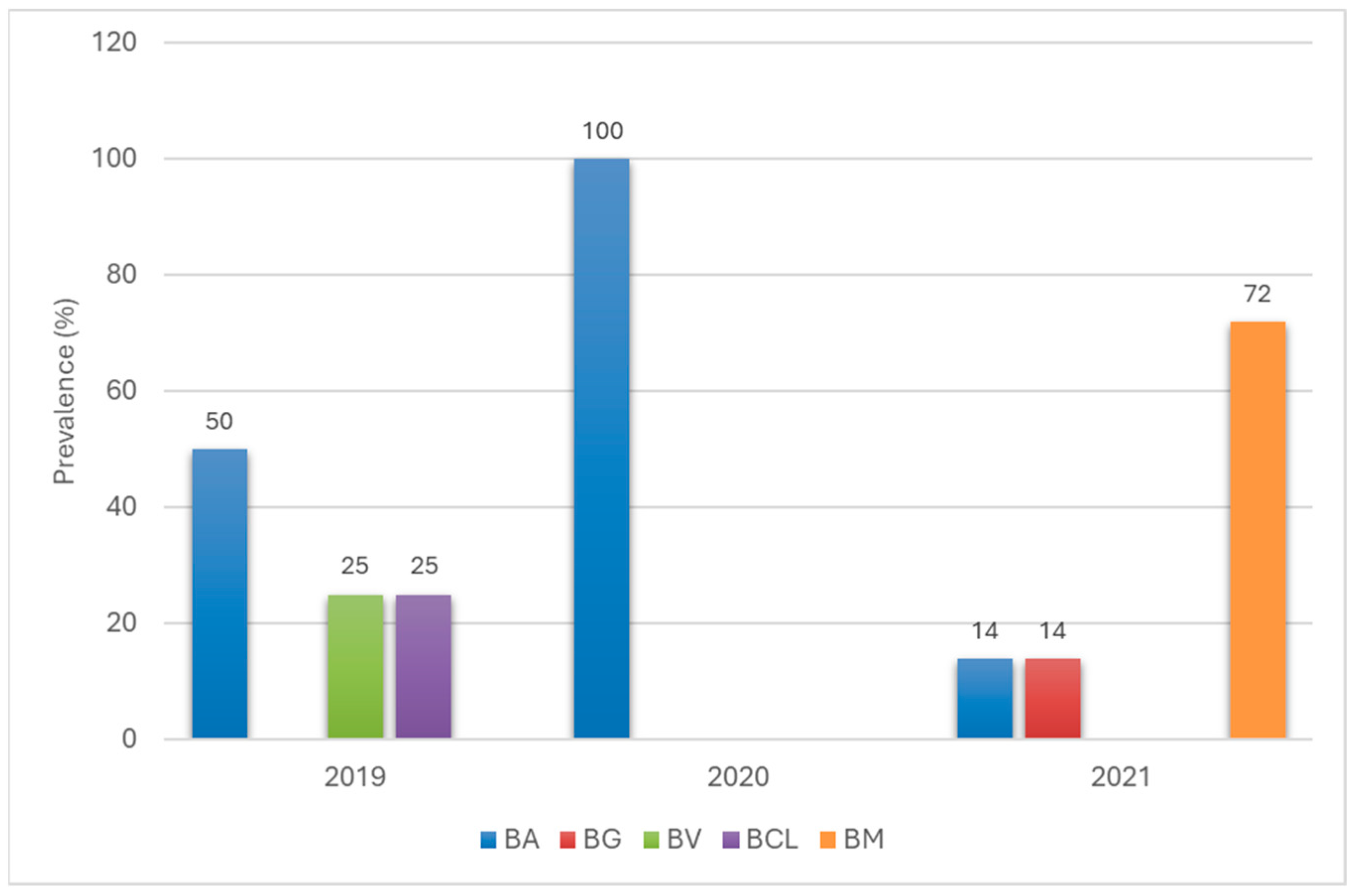Pathogens 14 01234 g008